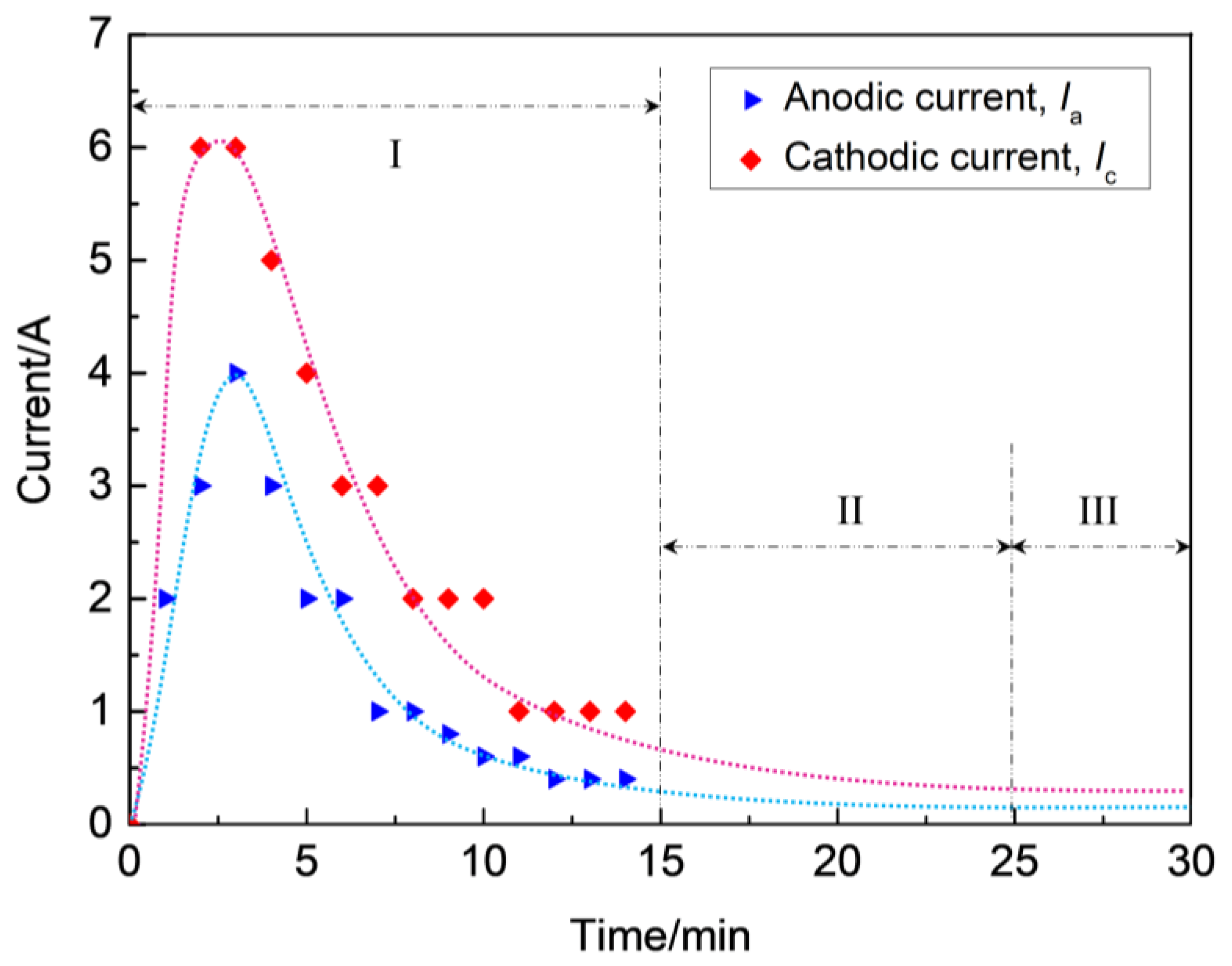 Coatings 13 00884 g003