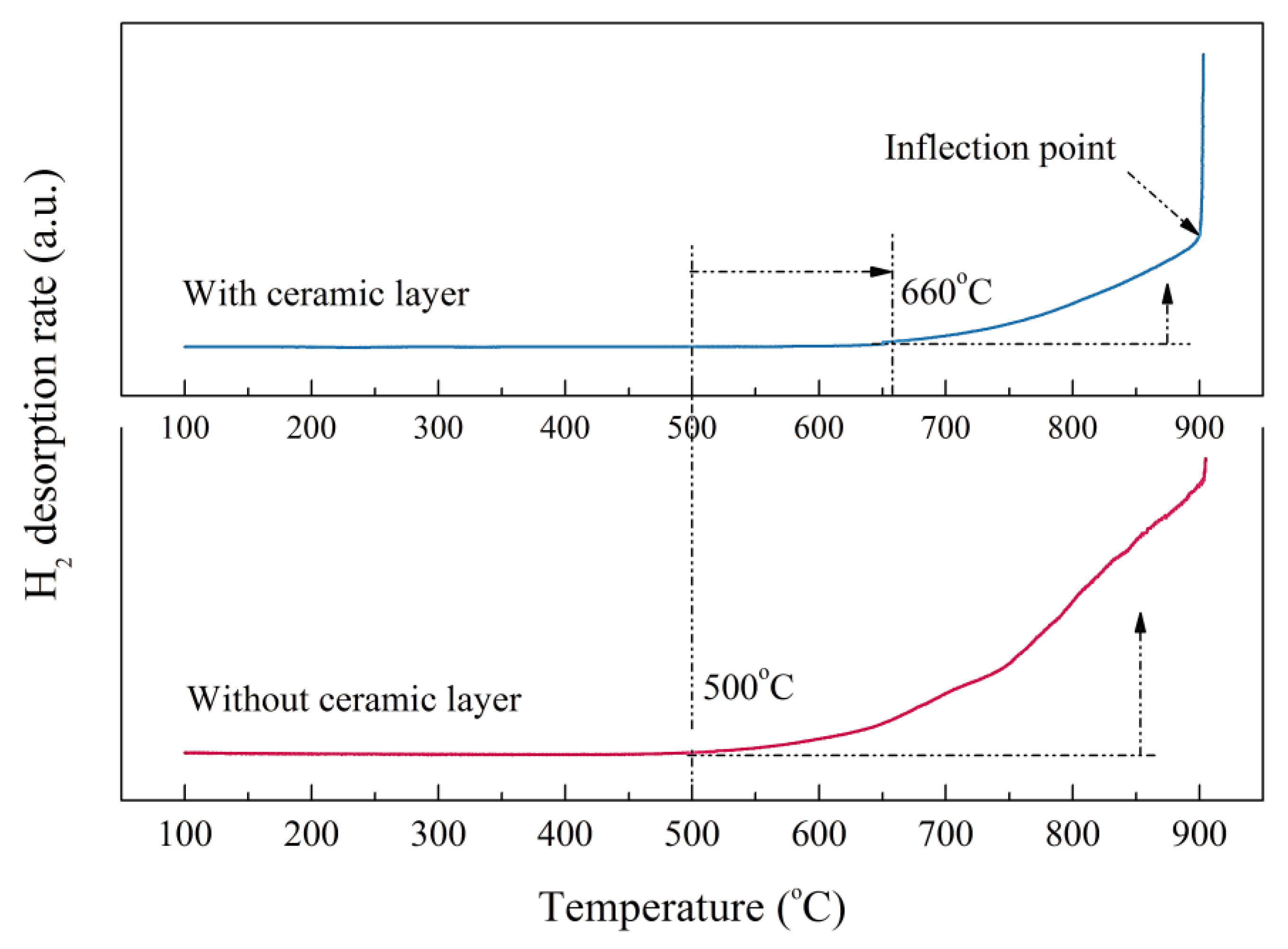 Coatings 13 00884 g007
