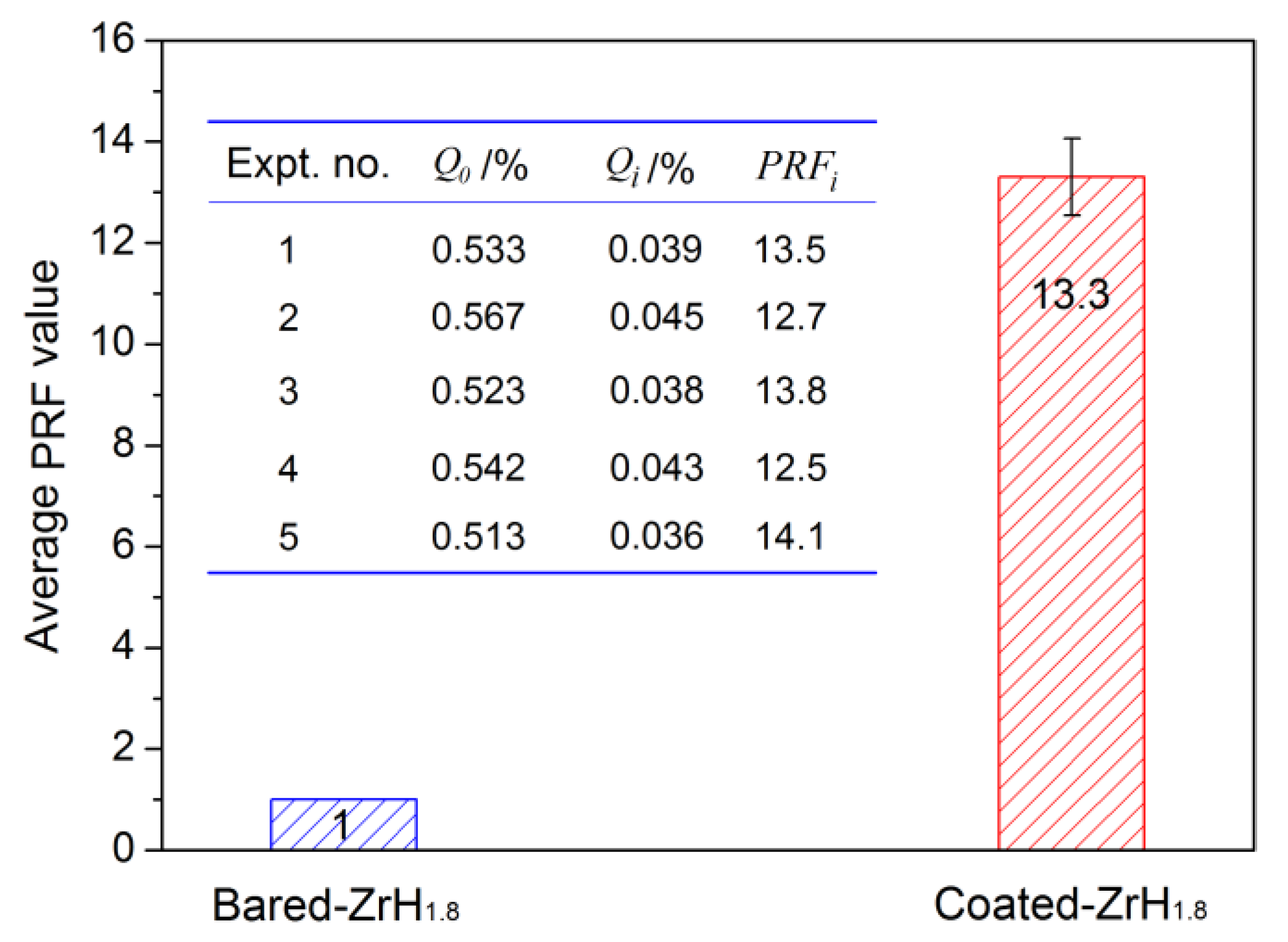 Coatings 13 00884 g008