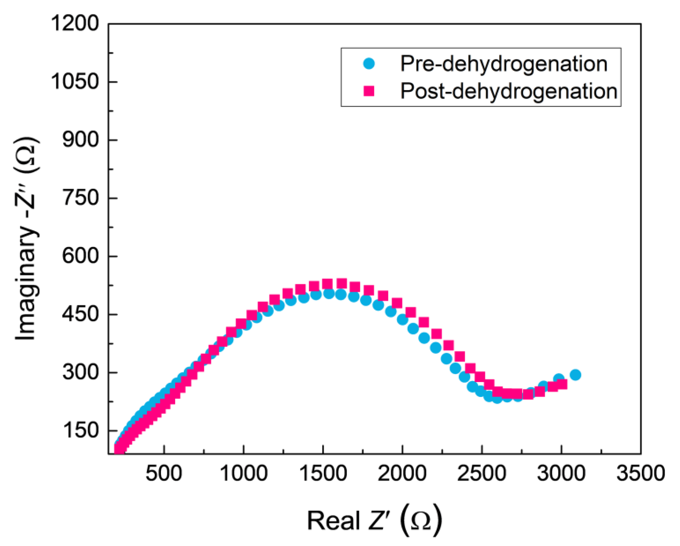 Coatings 13 00884 g010