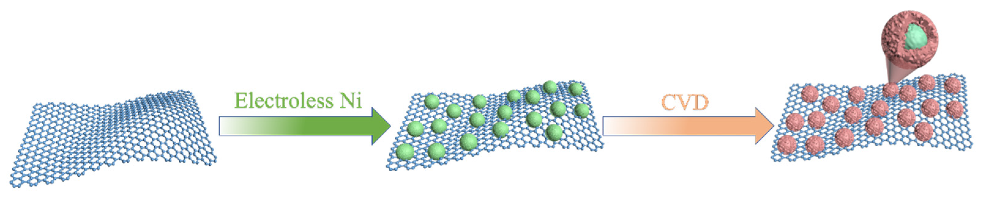 Coatings 13 00885 g001