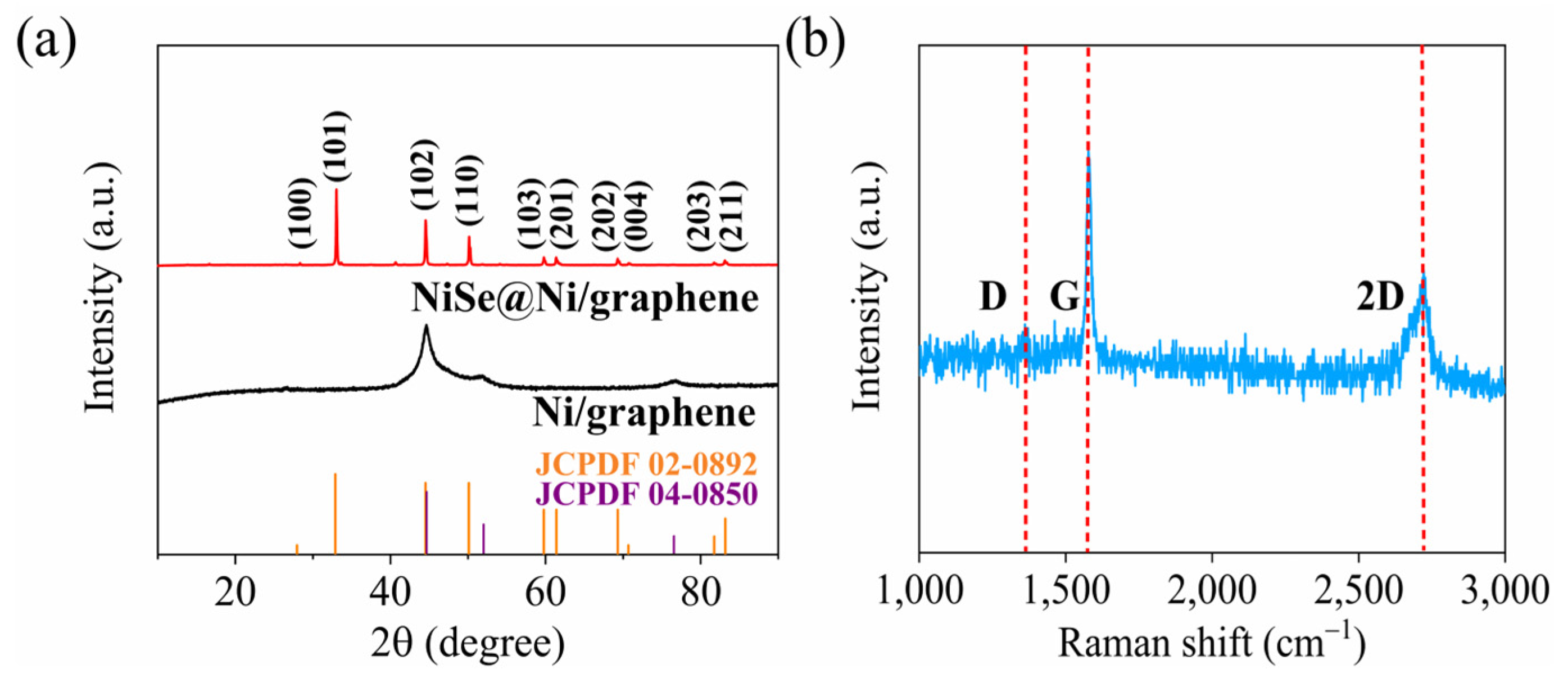 Coatings 13 00885 g003