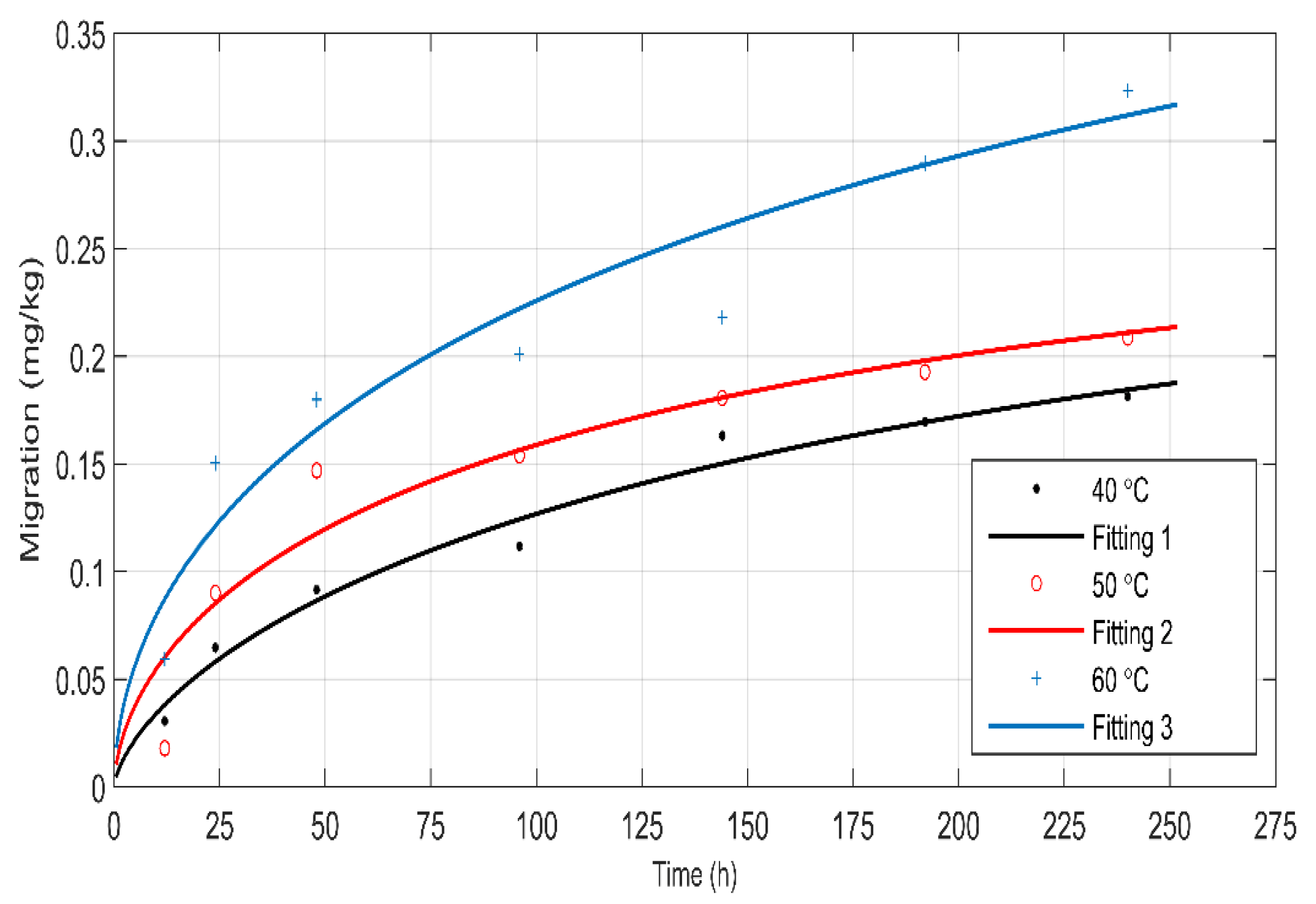 Coatings 13 00887 g003