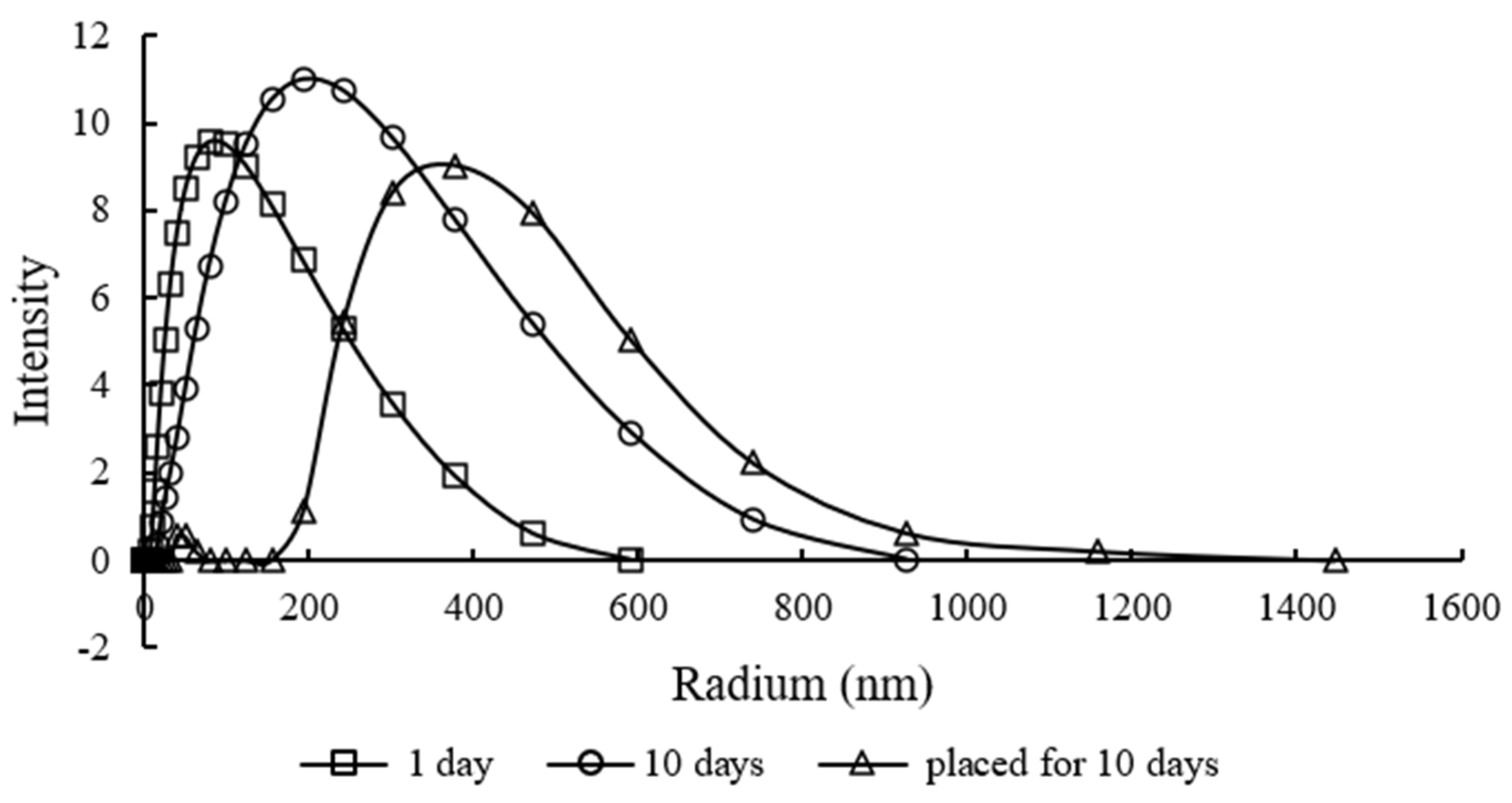 Coatings 13 00887 g007