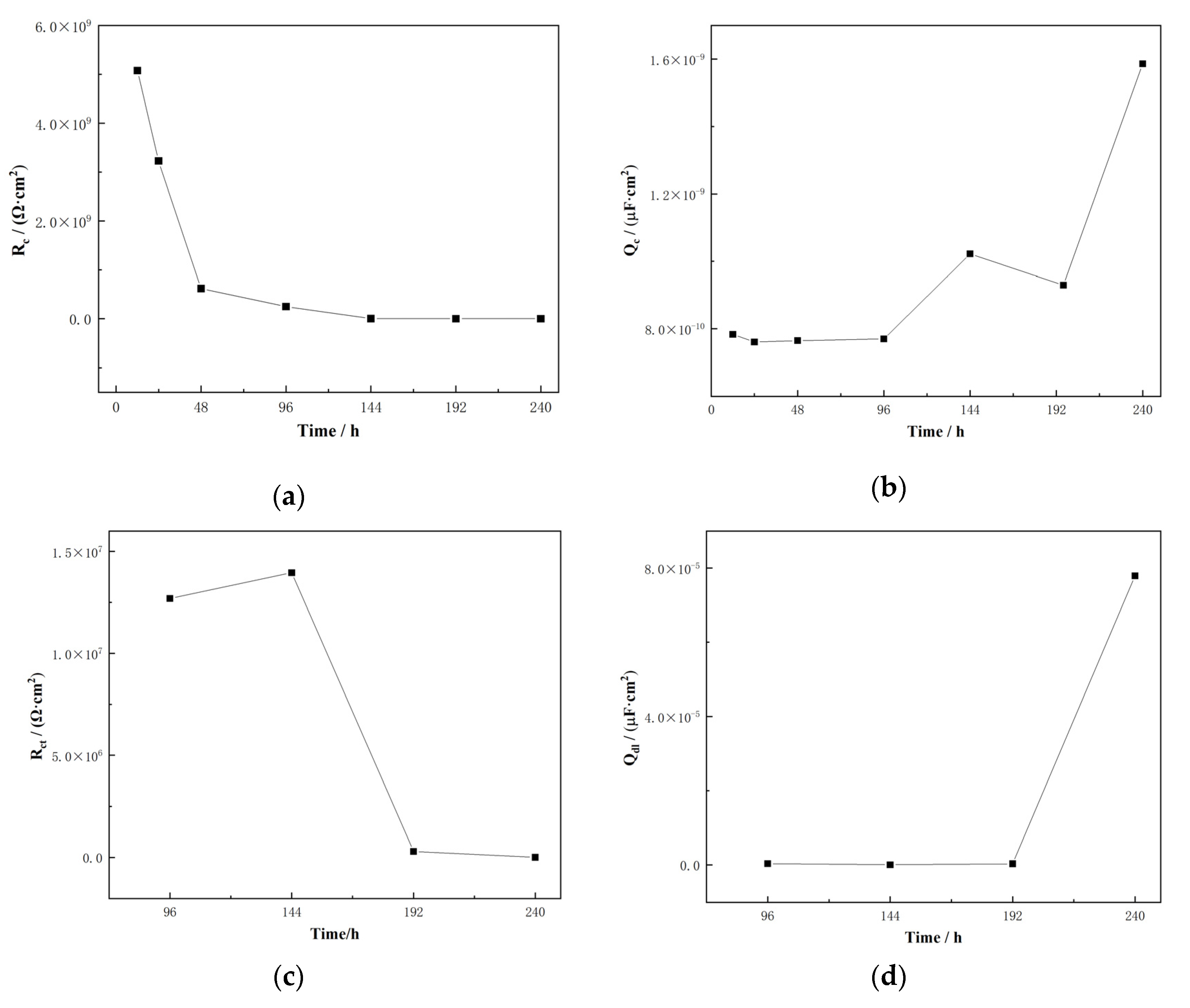 Coatings 13 00887 g010