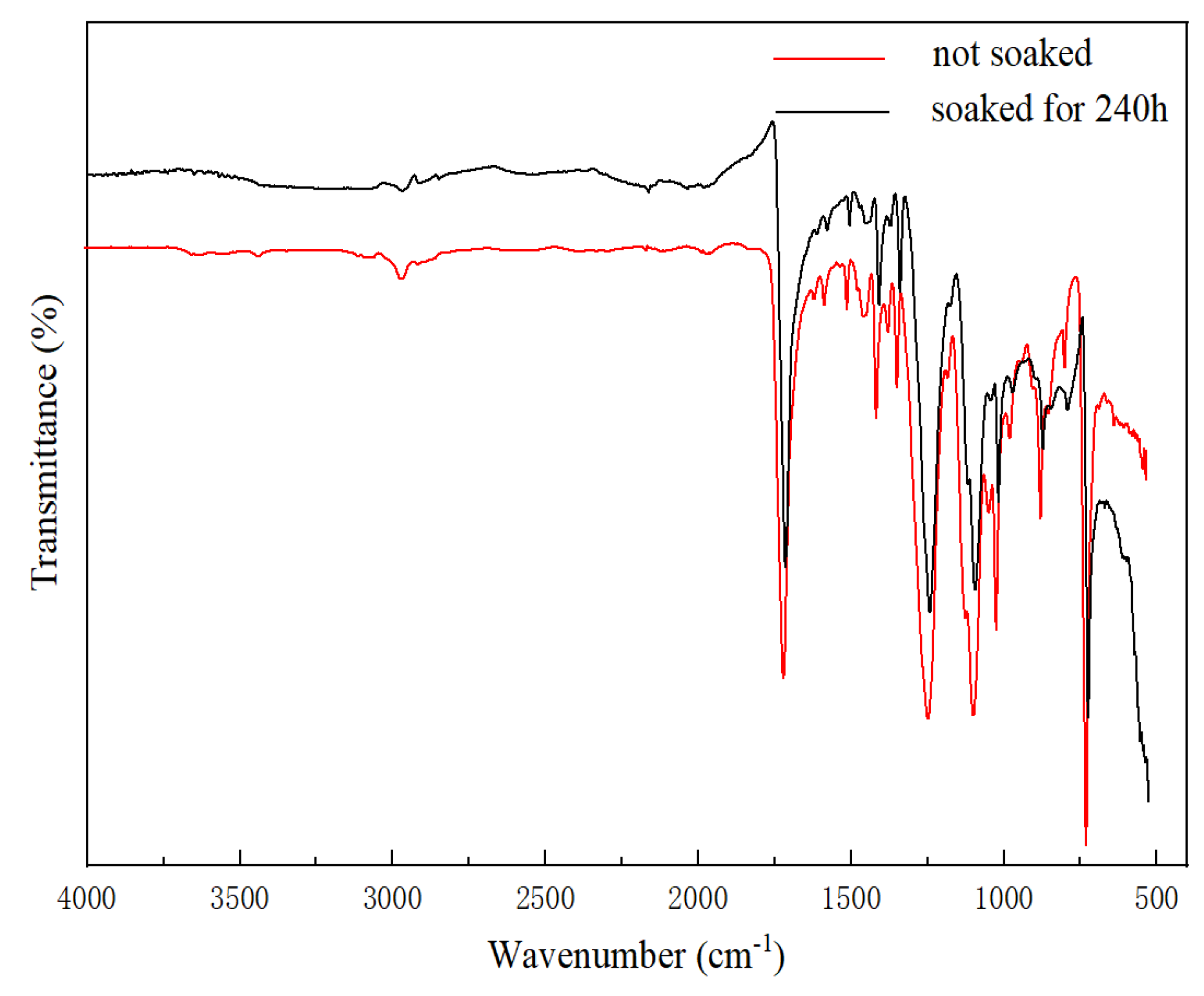 Coatings 13 00887 g014