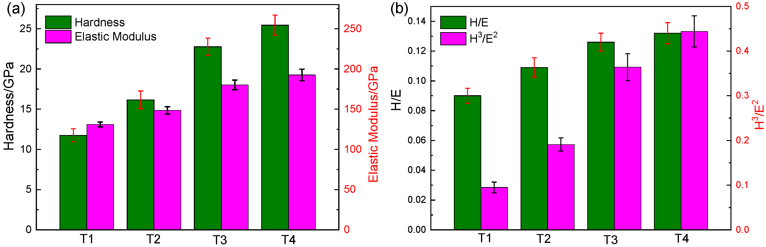 Coatings 13 00889 g005