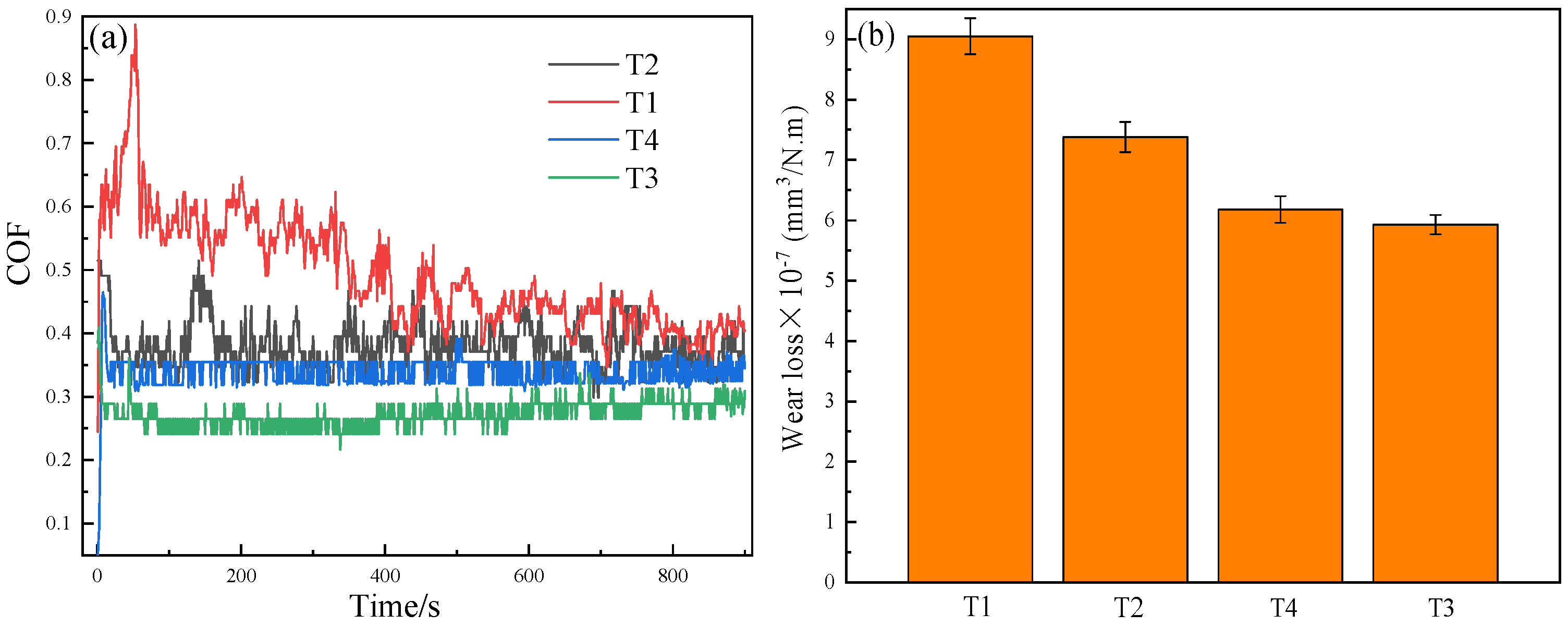 Coatings 13 00889 g008