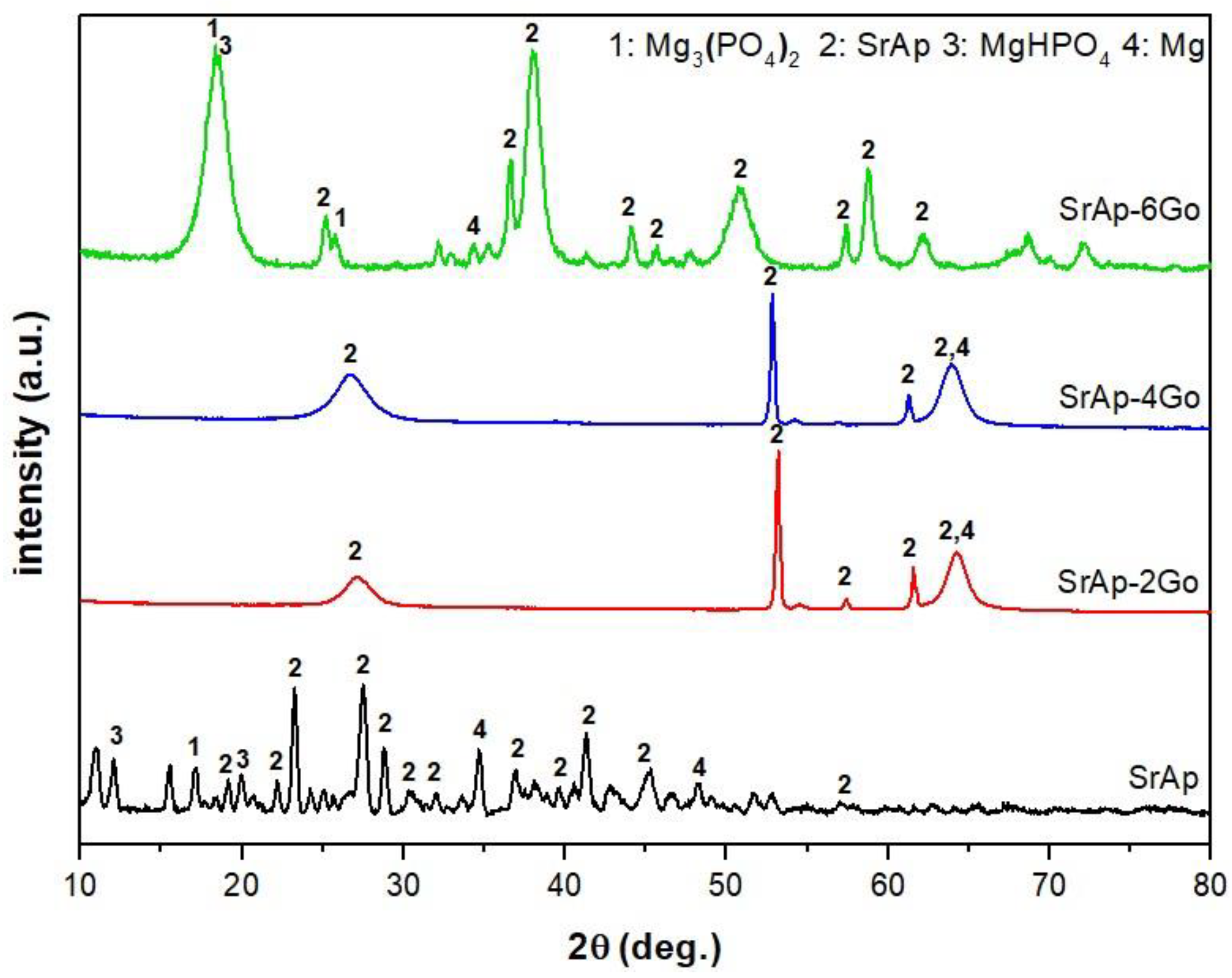 Coatings 13 00890 g002