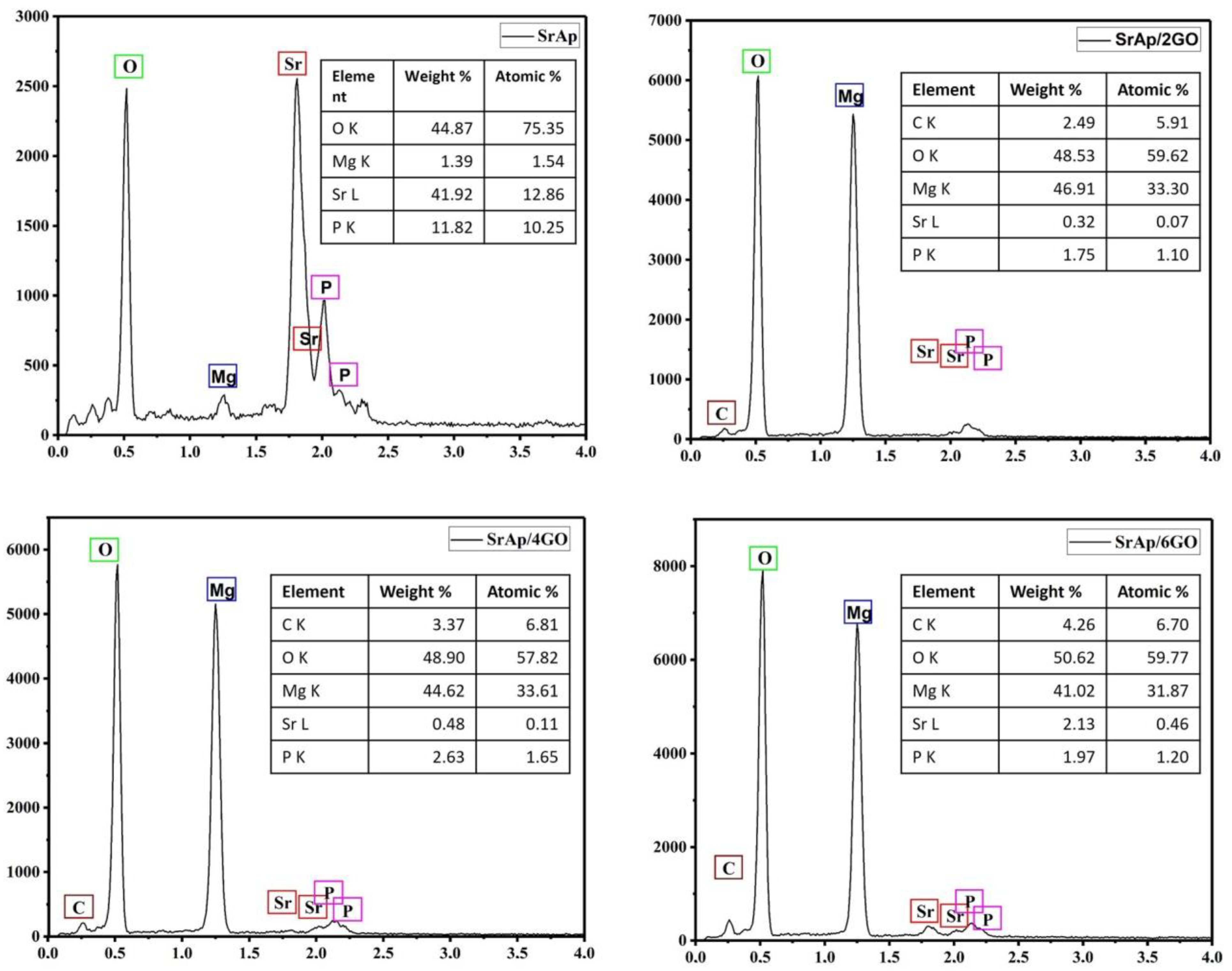 Coatings 13 00890 g008