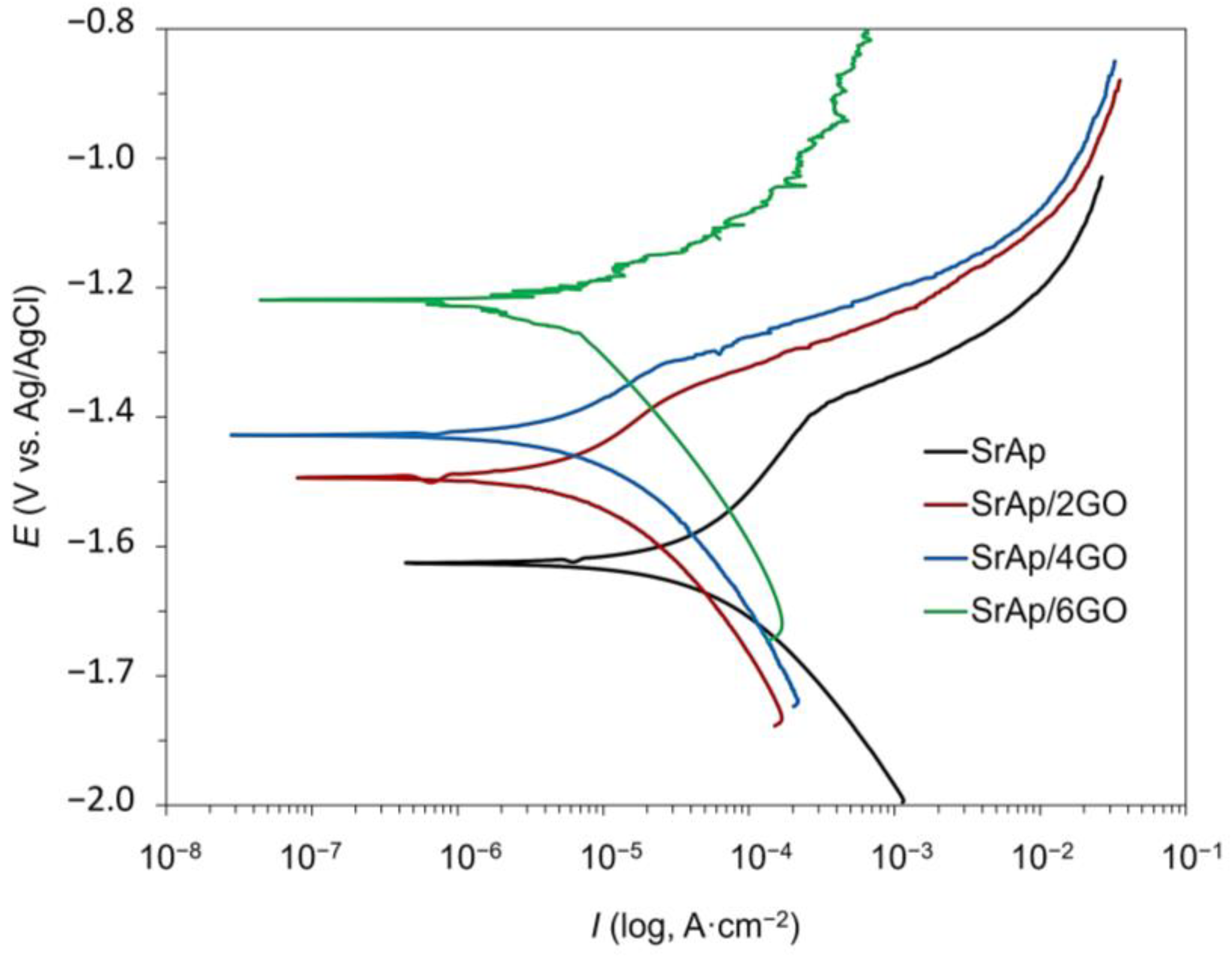 Coatings 13 00890 g011