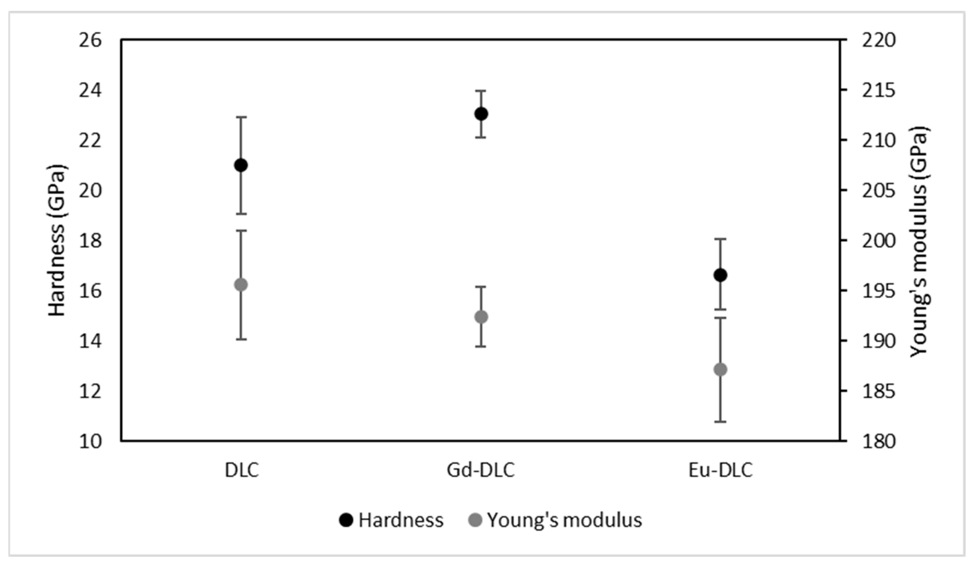 Coatings 13 00891 g003