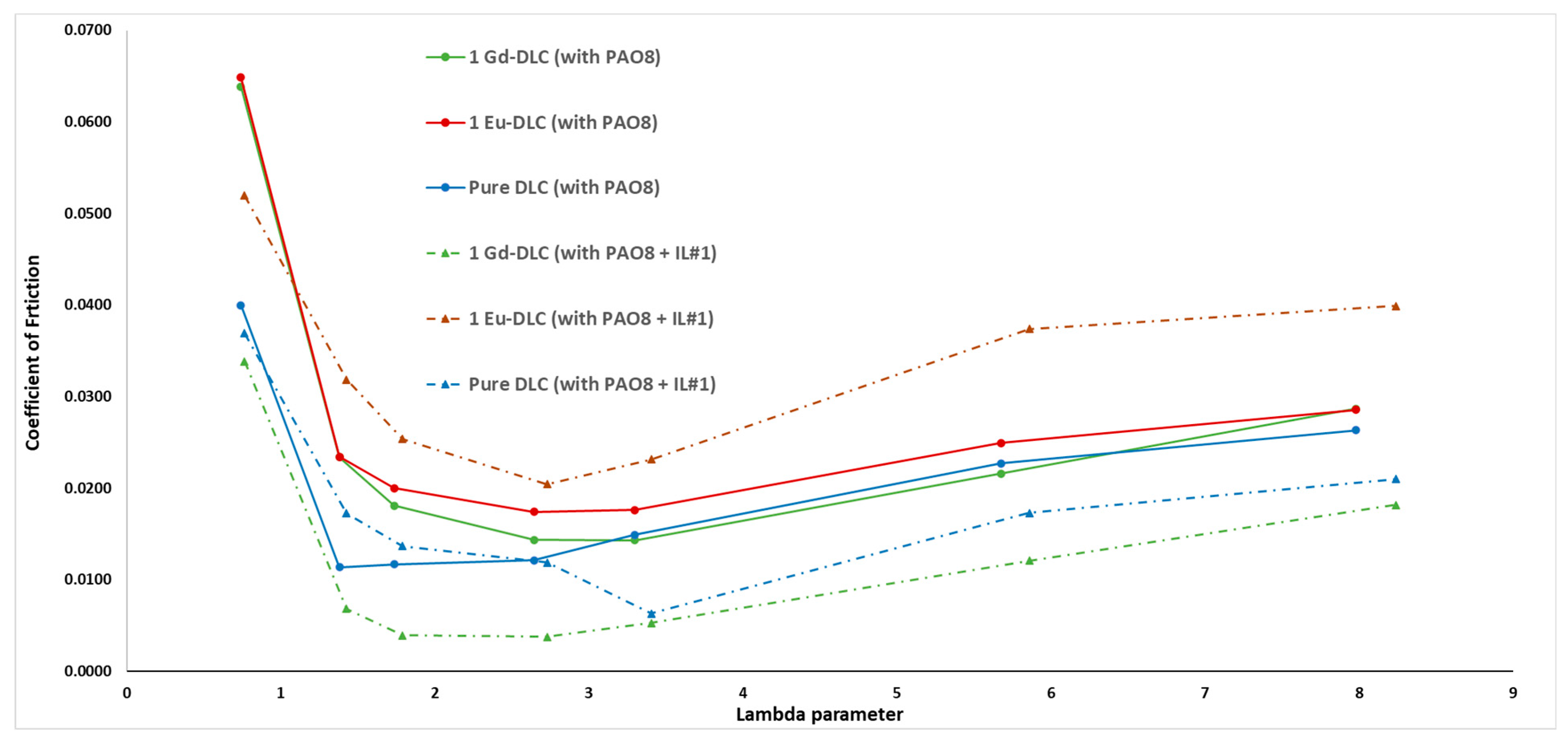 Coatings 13 00891 g005