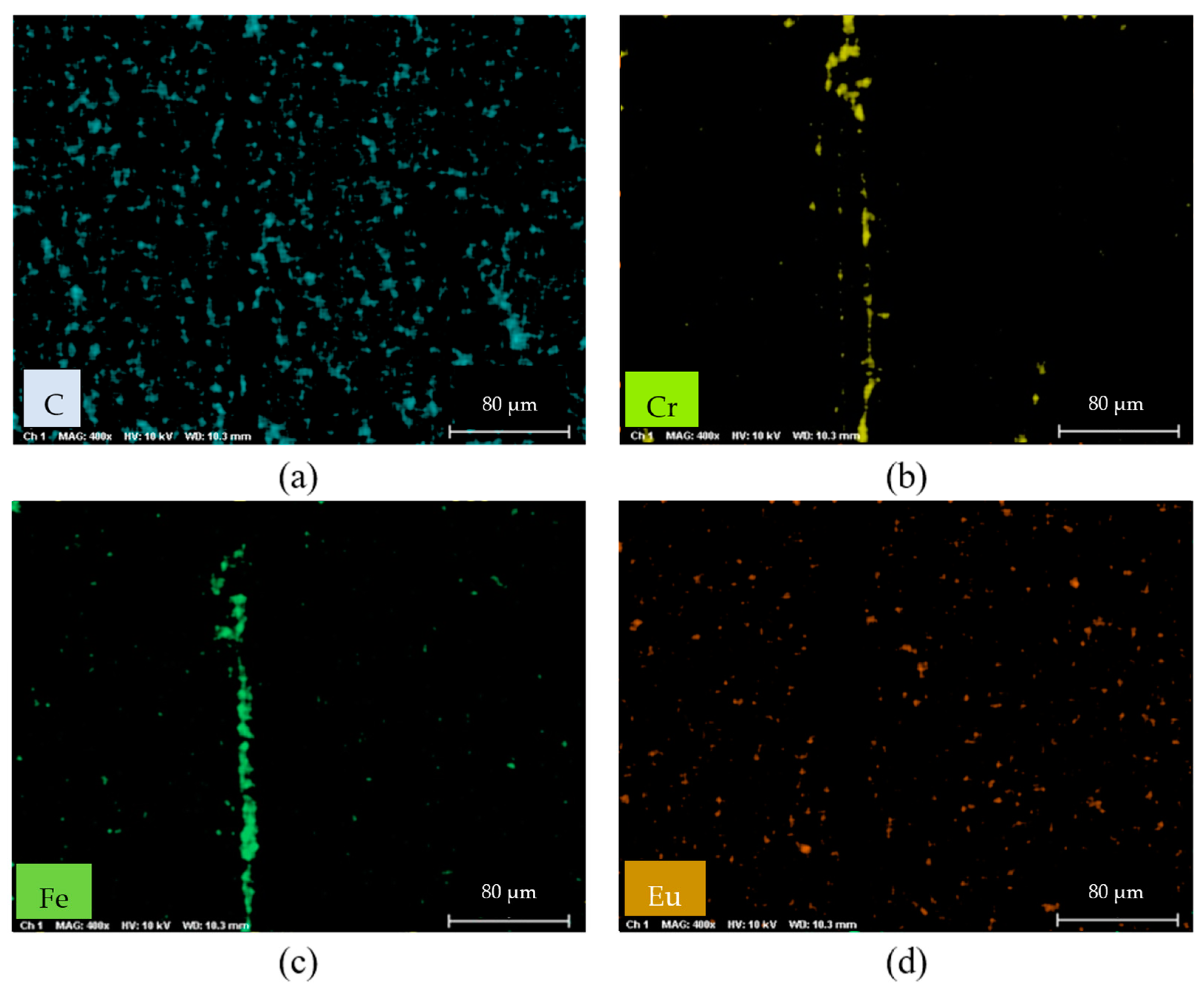 Coatings 13 00891 g009