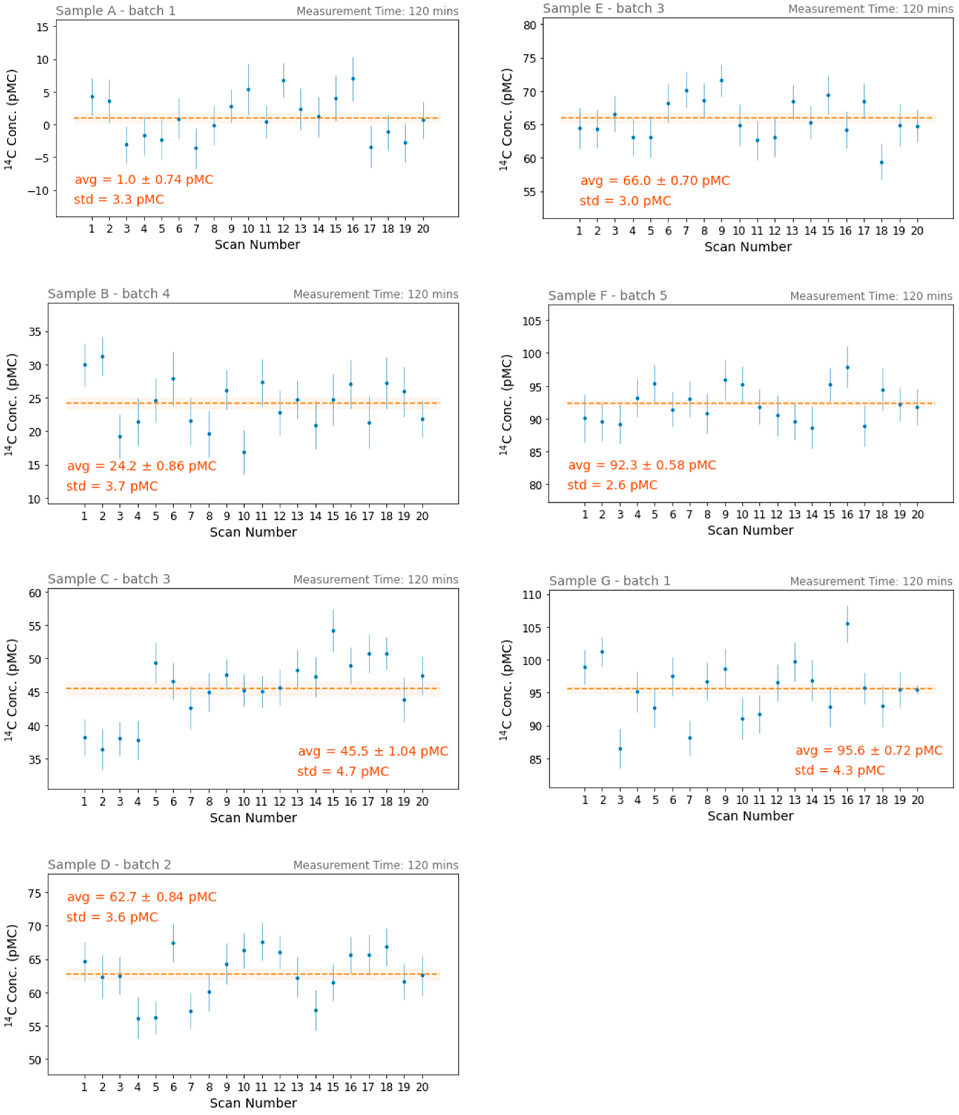 Coatings 13 00892 g003