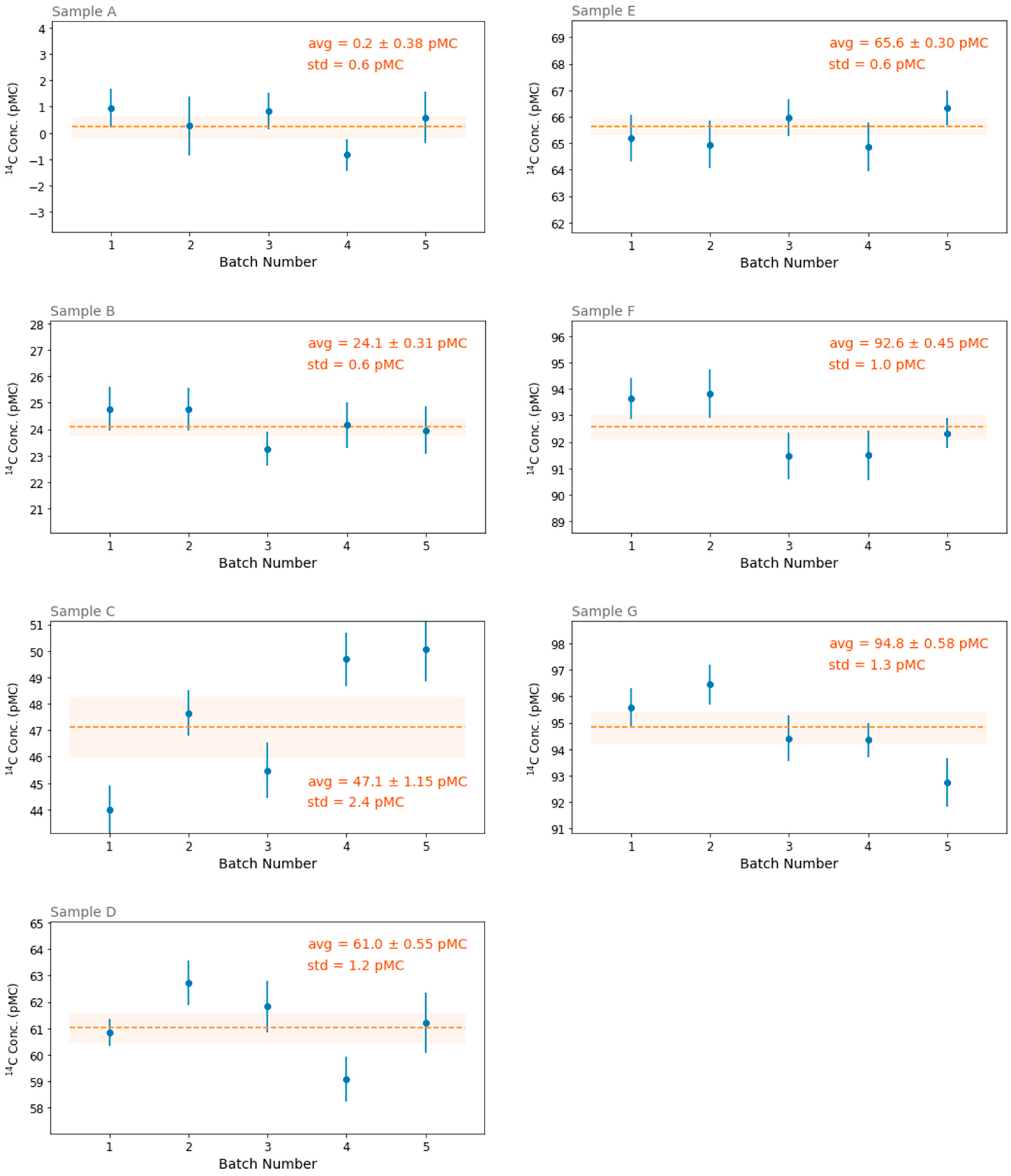 Coatings 13 00892 g004