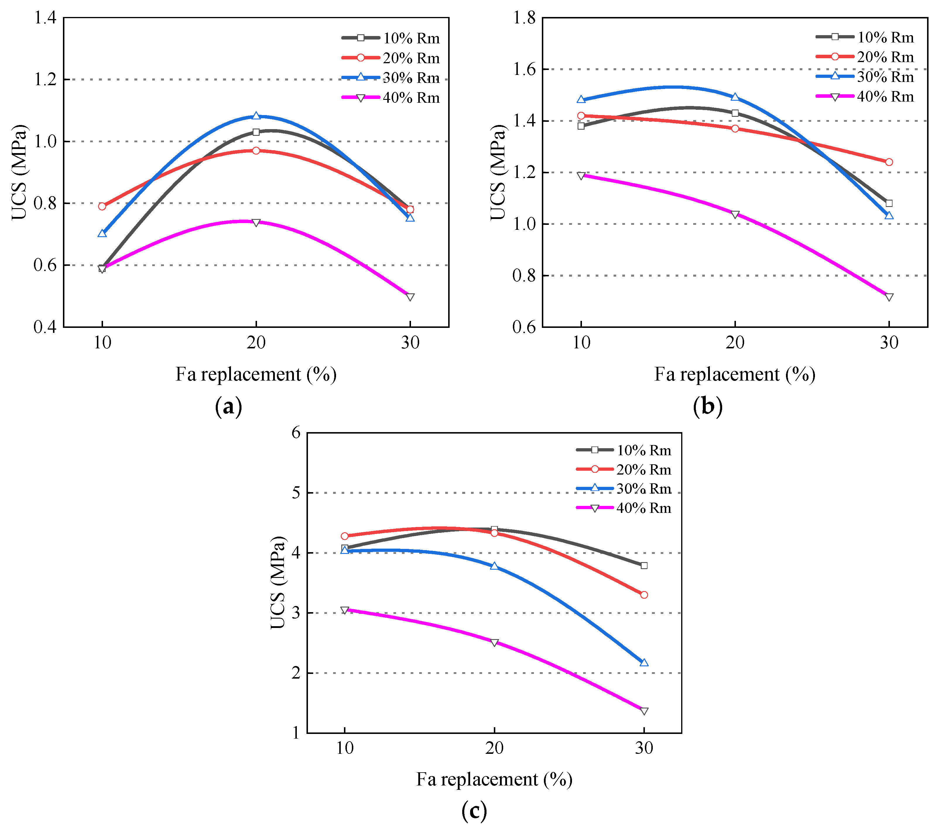 Coatings 13 00893 g006