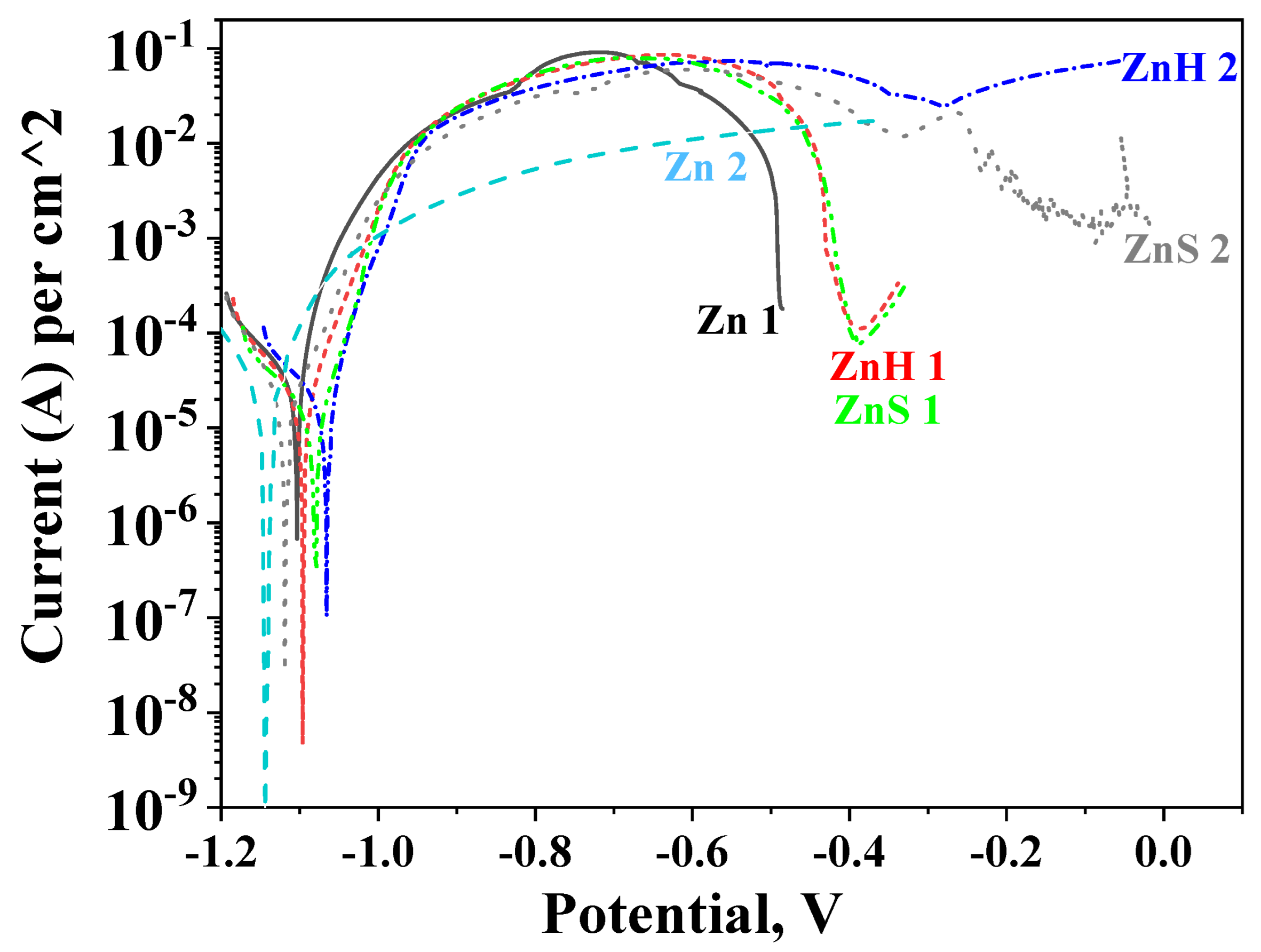 Coatings 13 00895 g004