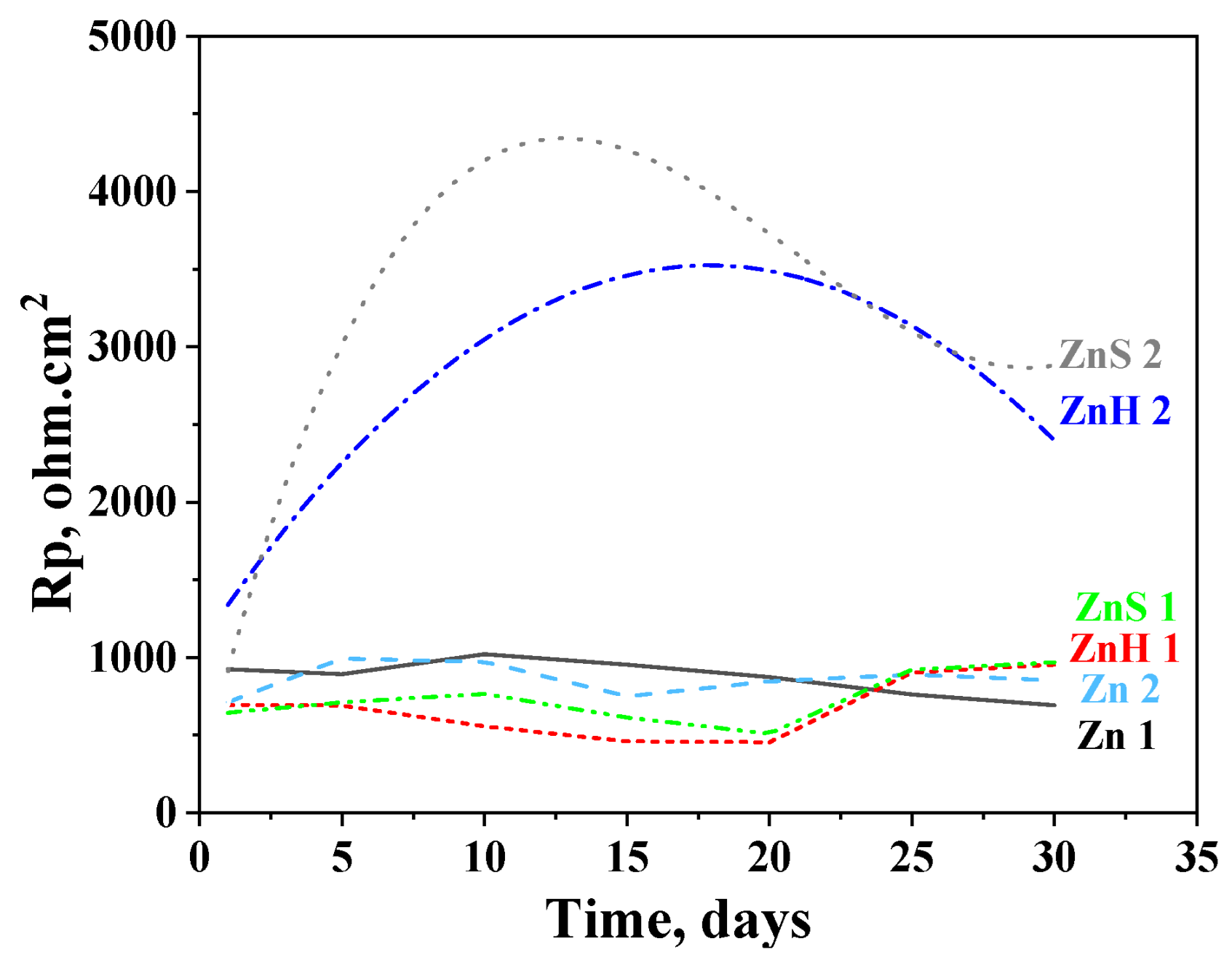 Coatings 13 00895 g005