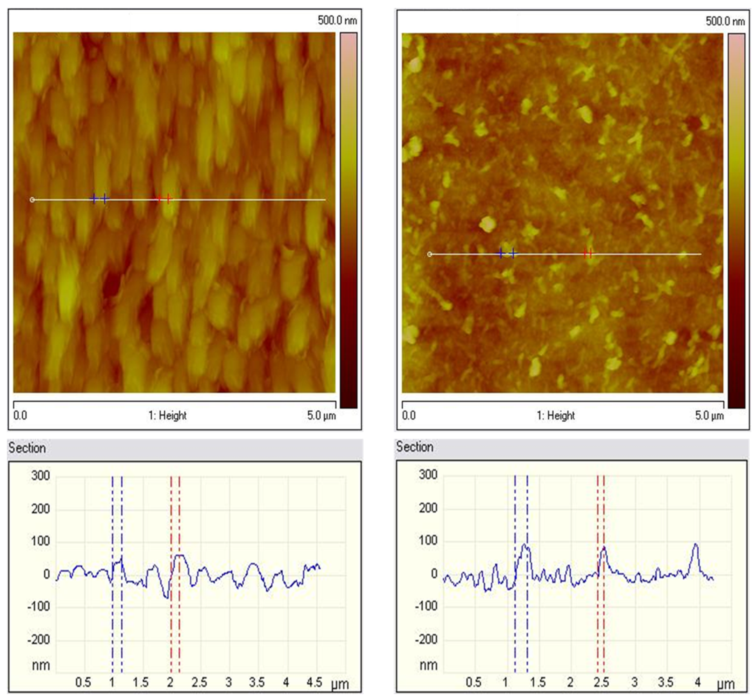 Coatings 13 00895 g006