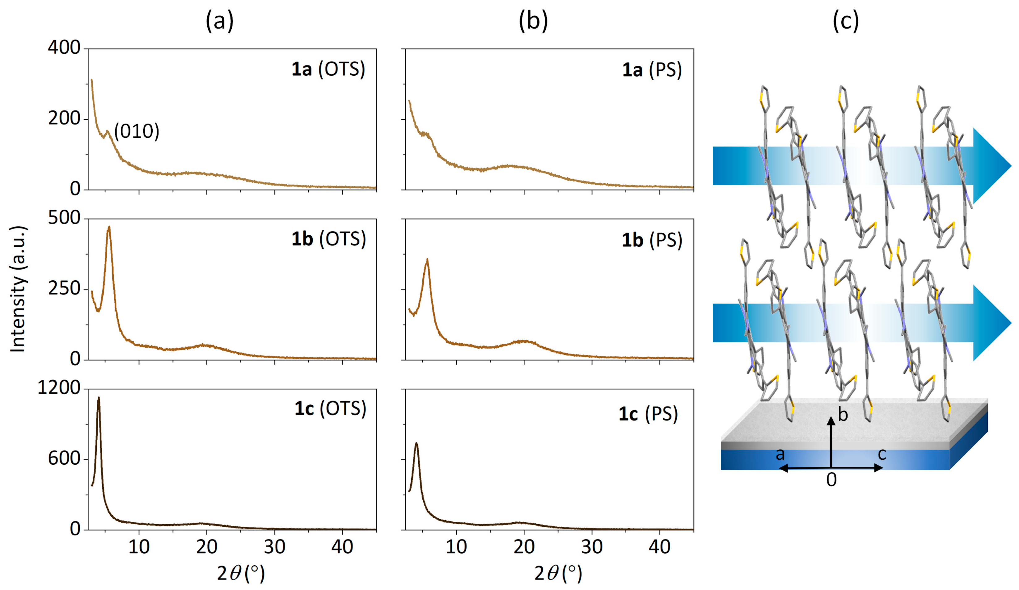 Coatings 13 00896 g005