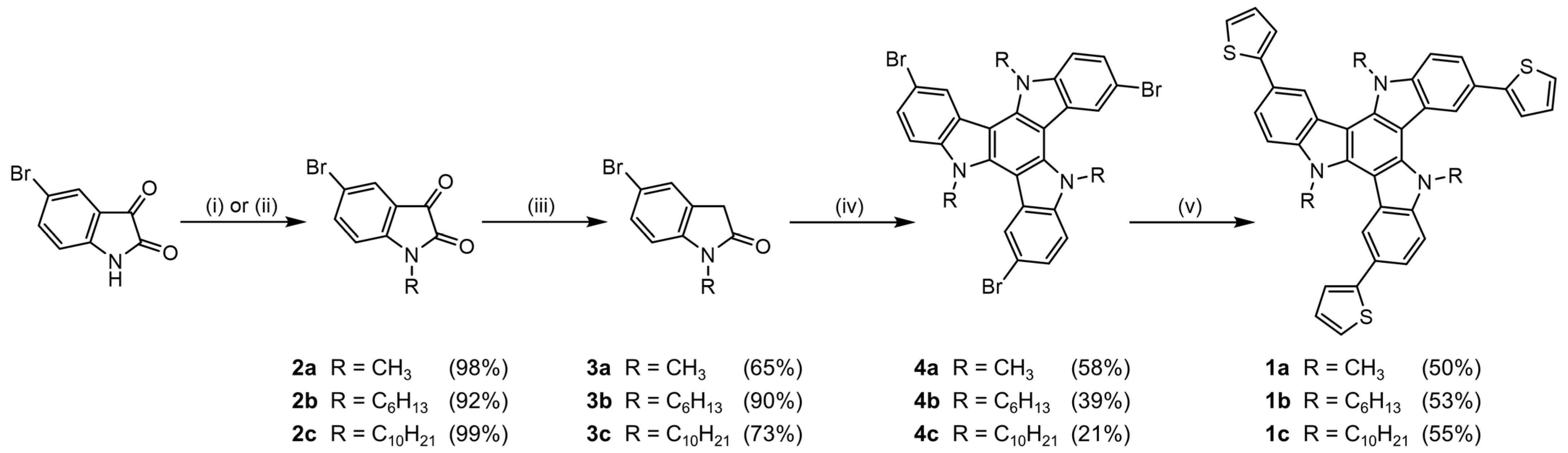 Coatings 13 00896 sch001