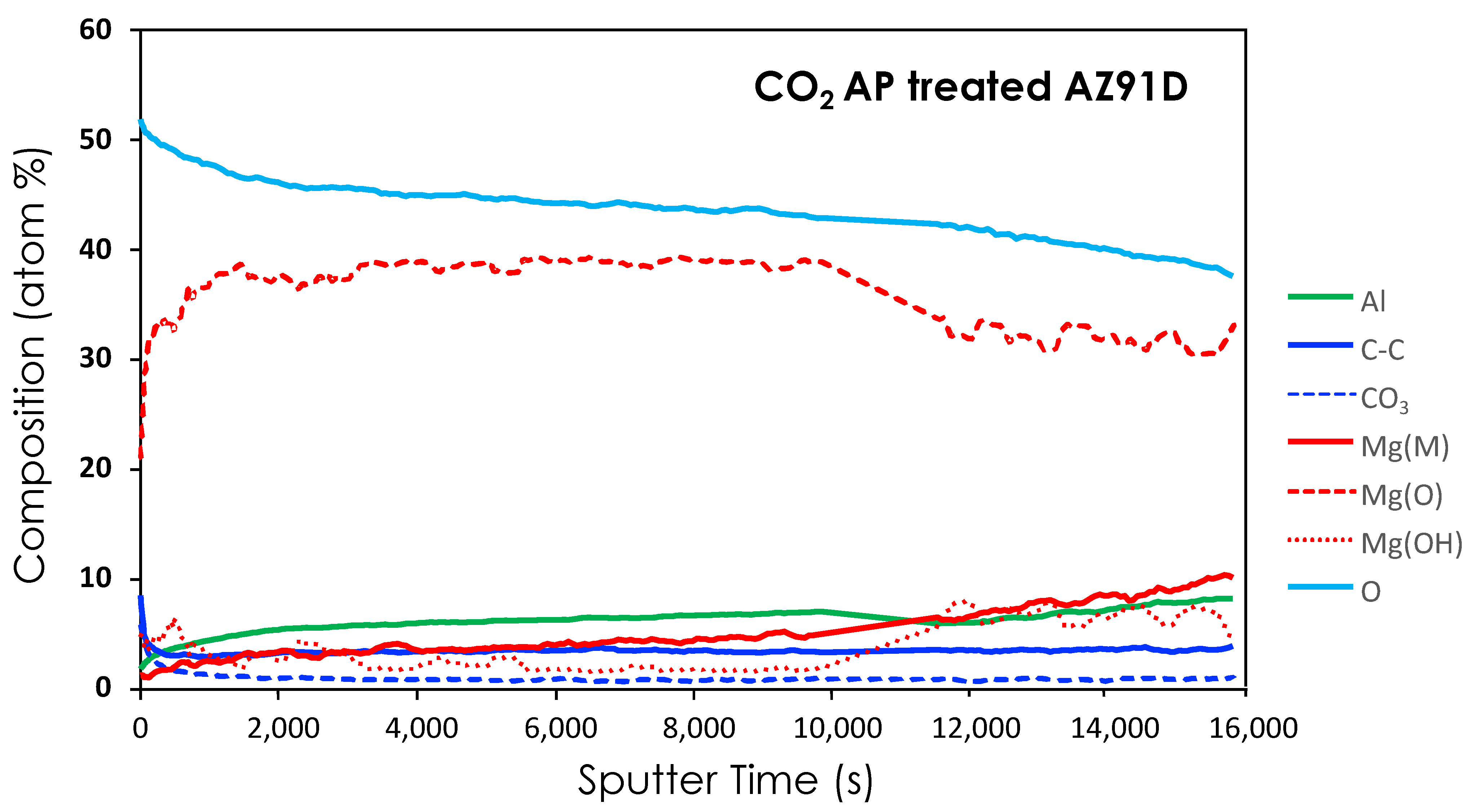 Coatings 13 00897 g003