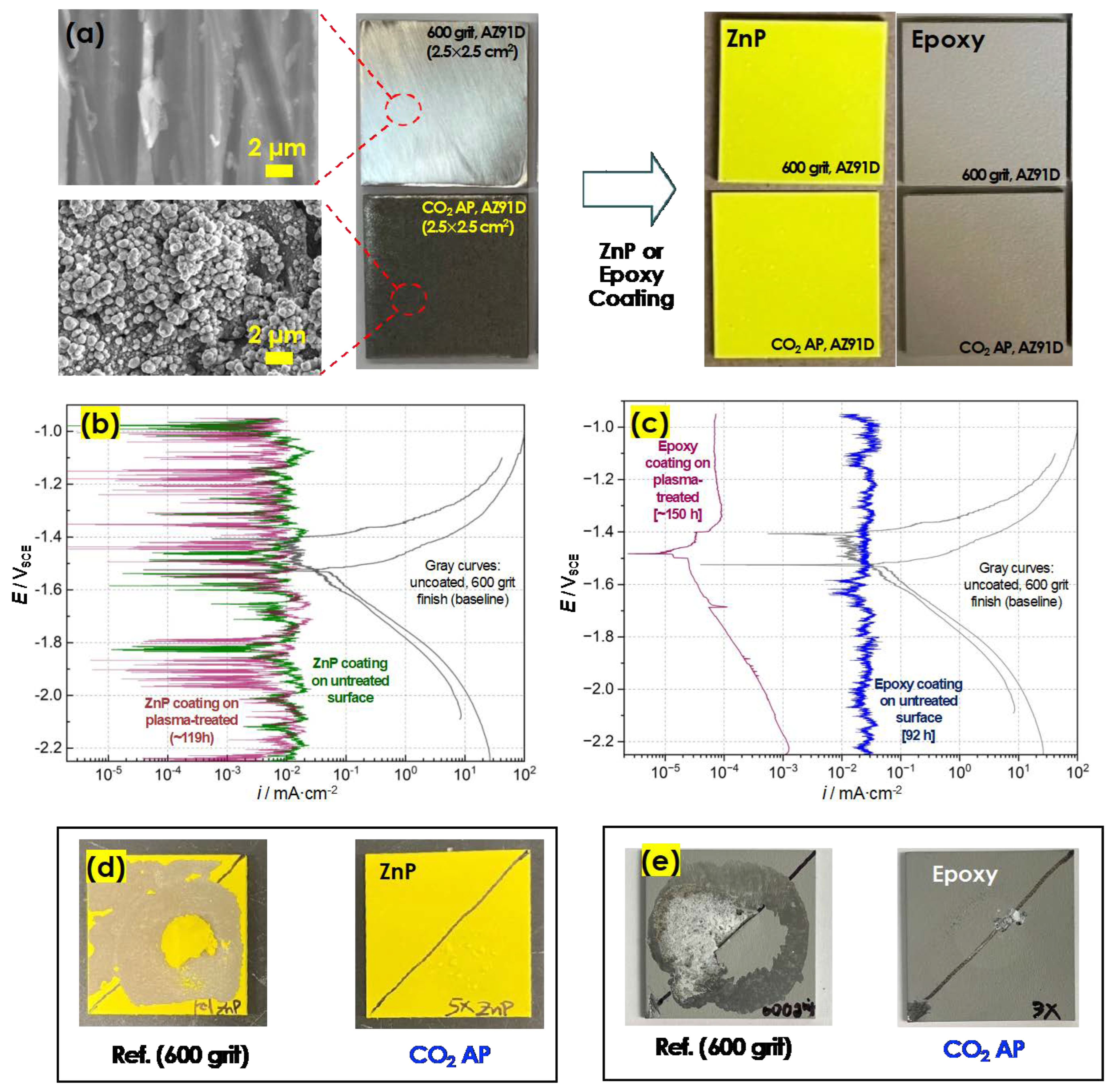 Coatings 13 00897 g004