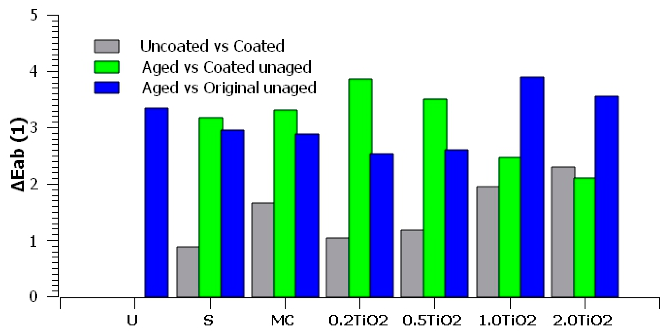 Coatings 13 00899 g003