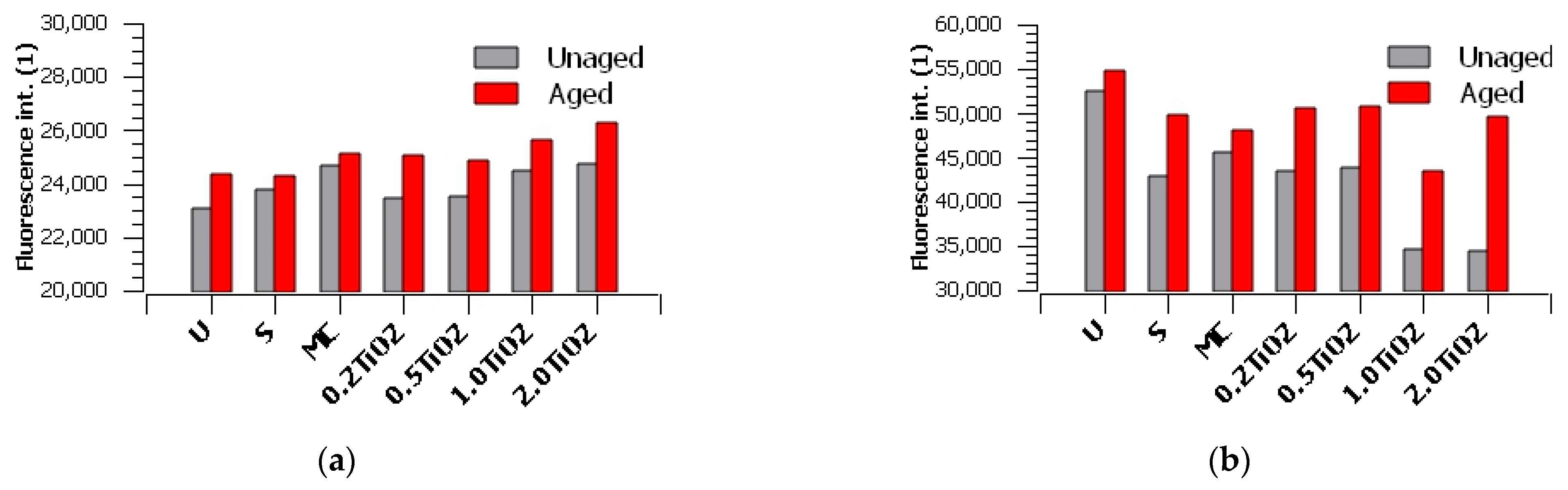 Coatings 13 00899 g004