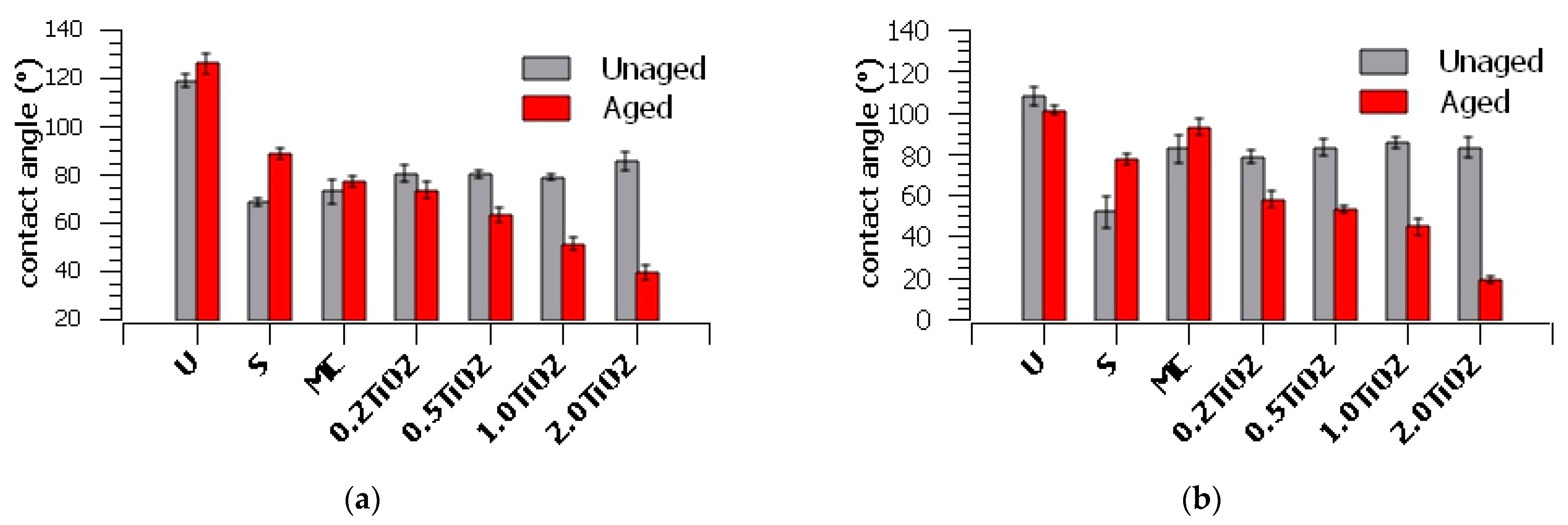 Coatings 13 00899 g005