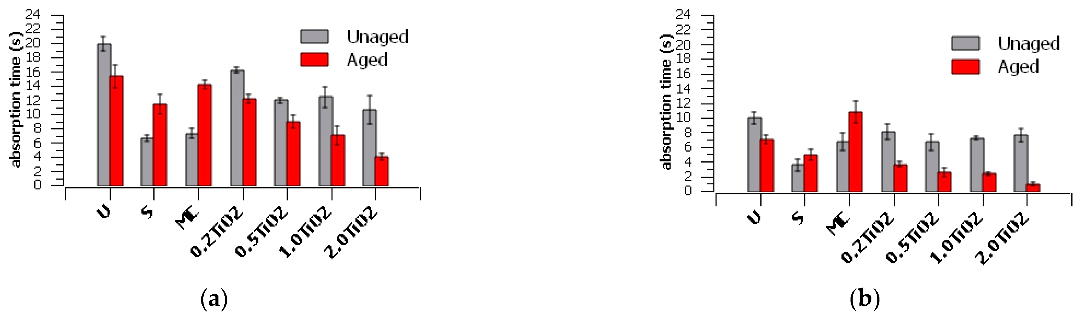 Coatings 13 00899 g006