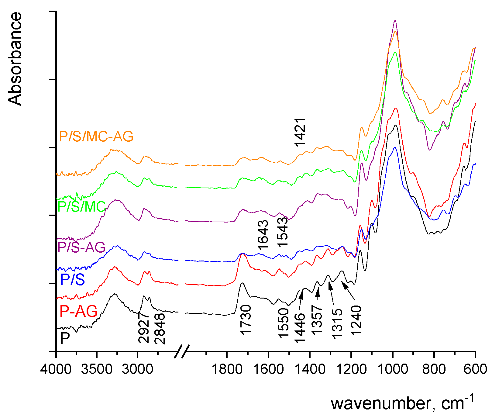Coatings 13 00899 g008