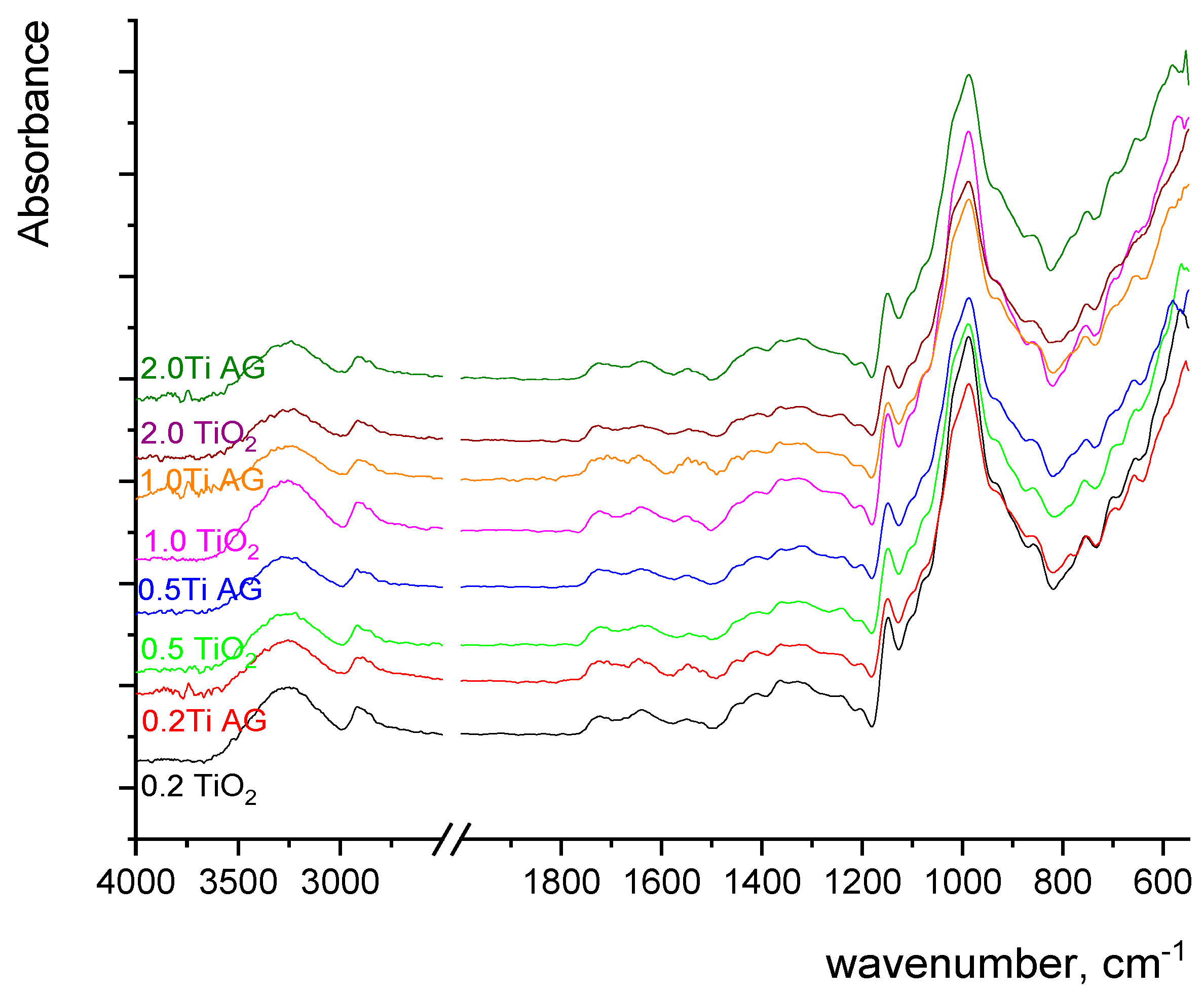 Coatings 13 00899 g009