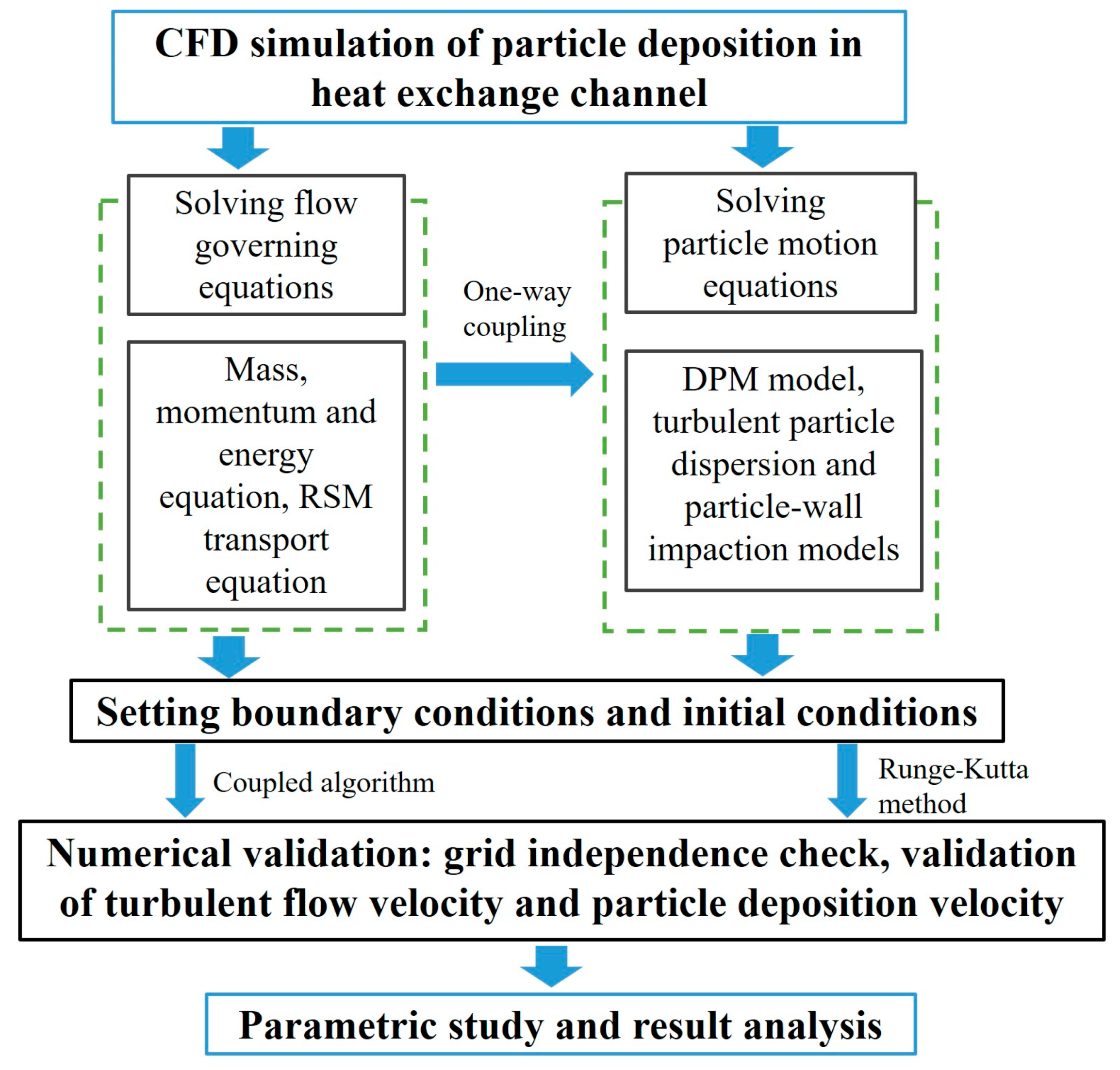 Coatings 13 00900 g001