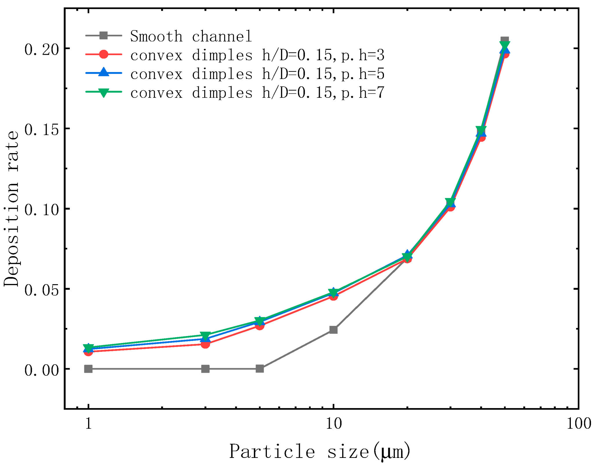 Coatings 13 00900 g020