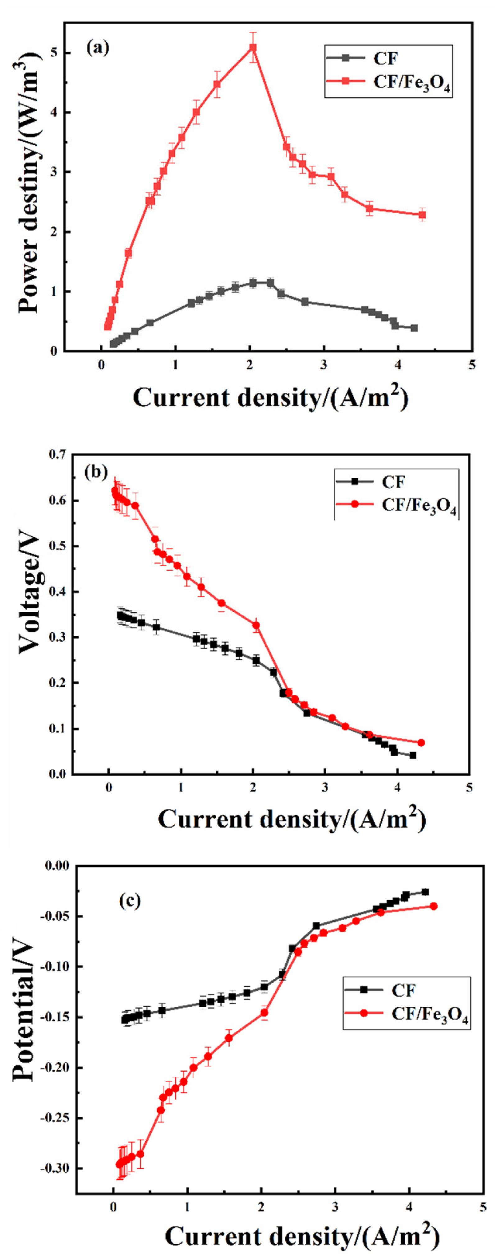Coatings 13 00901 g003