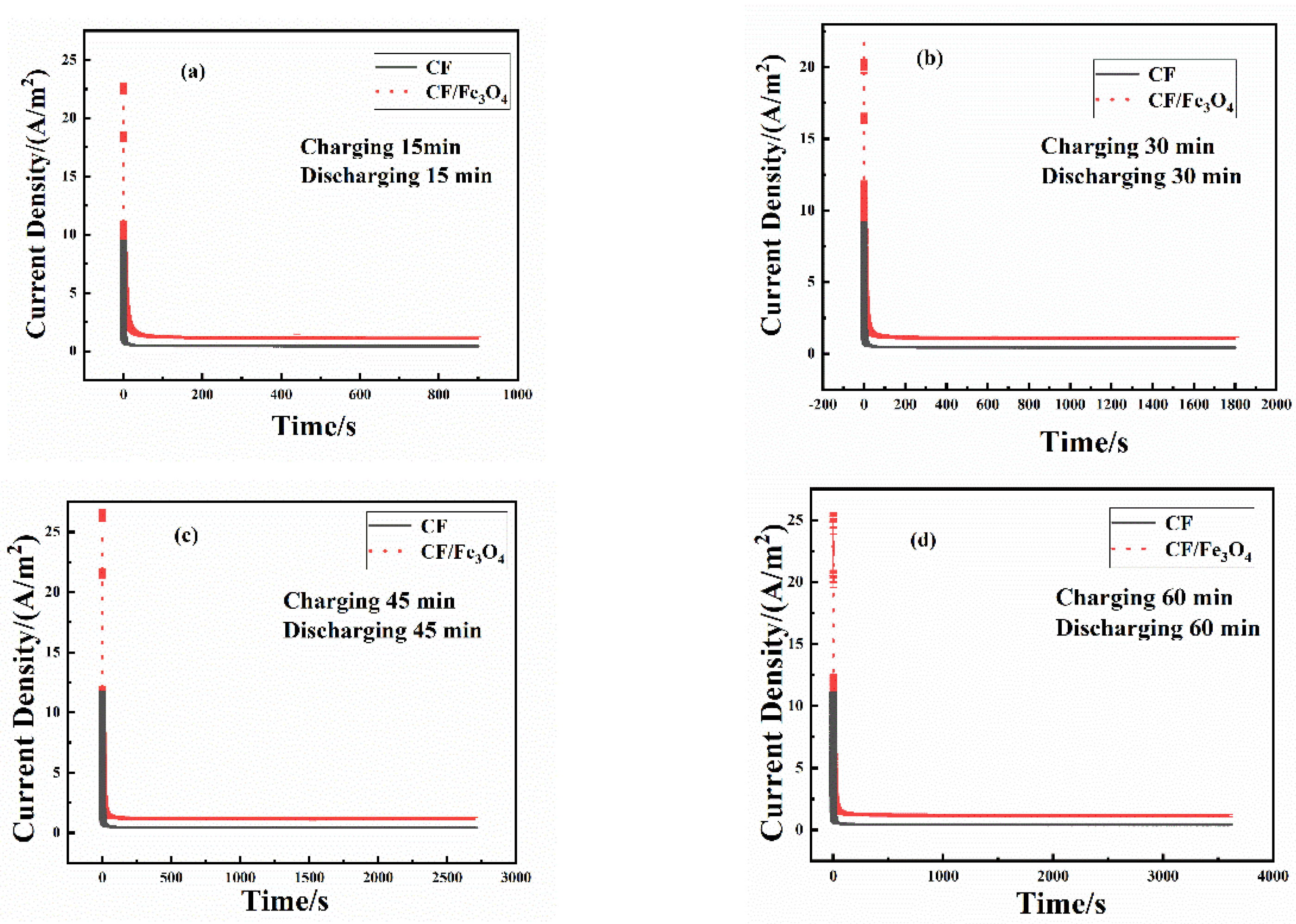 Coatings 13 00901 g004