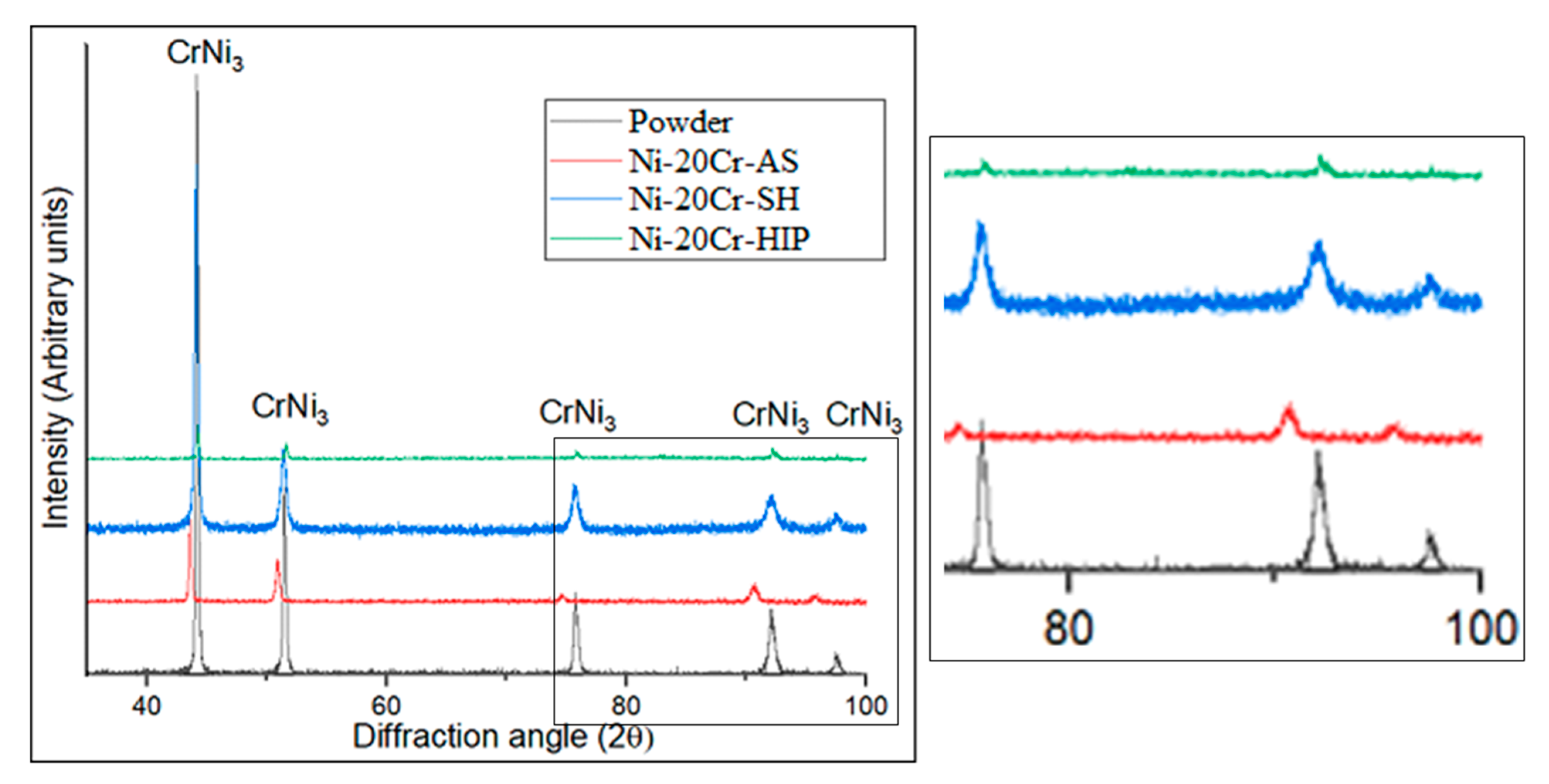Coatings 13 00904 g005