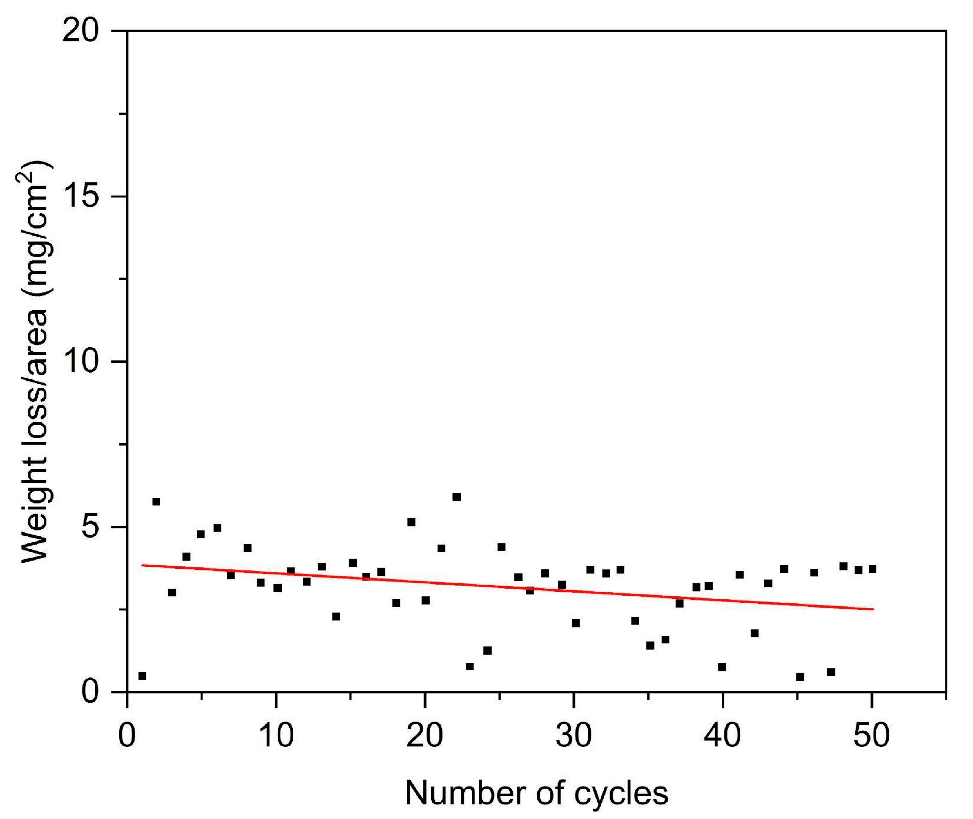 Coatings 13 00904 g012