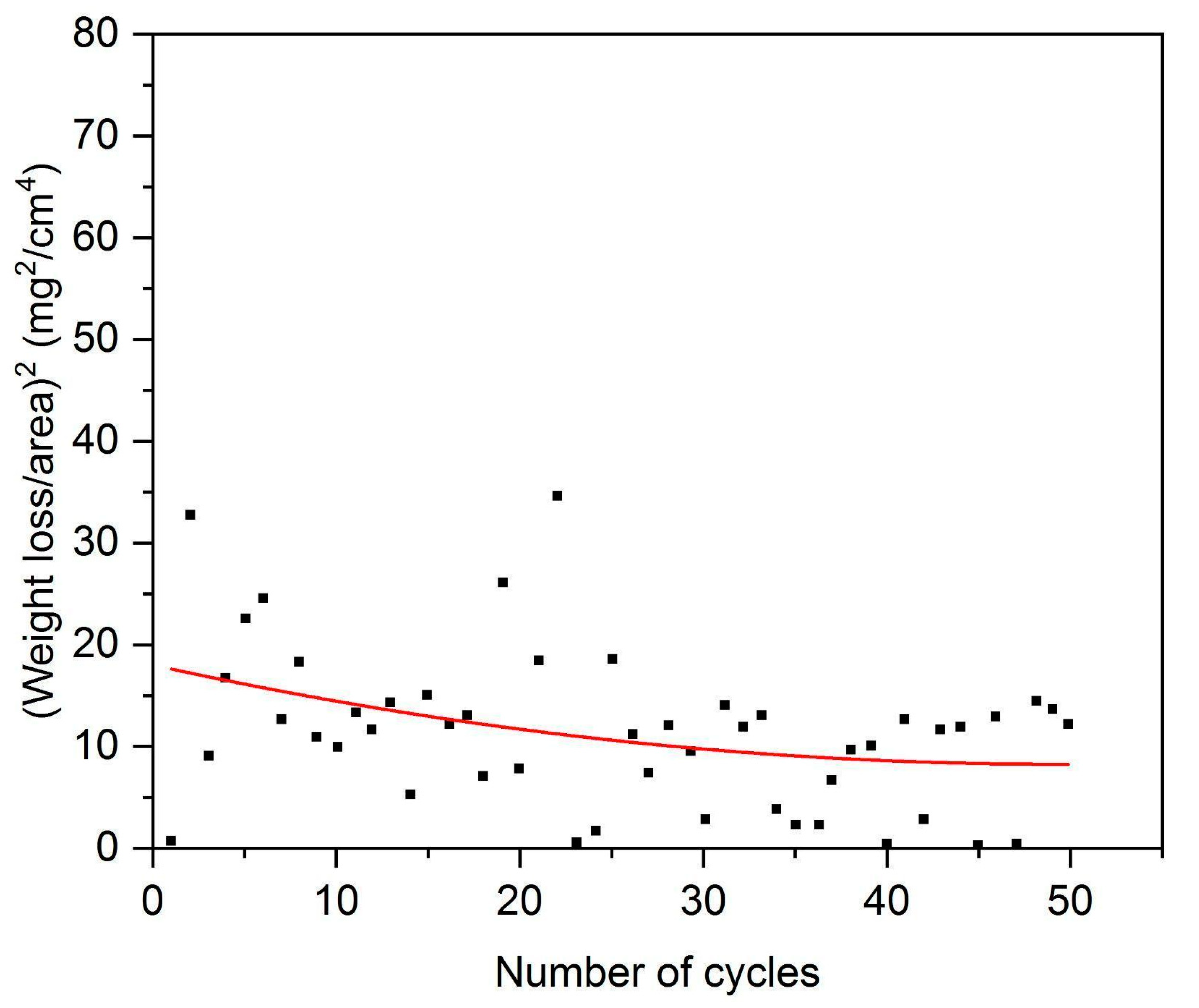 Coatings 13 00904 g013
