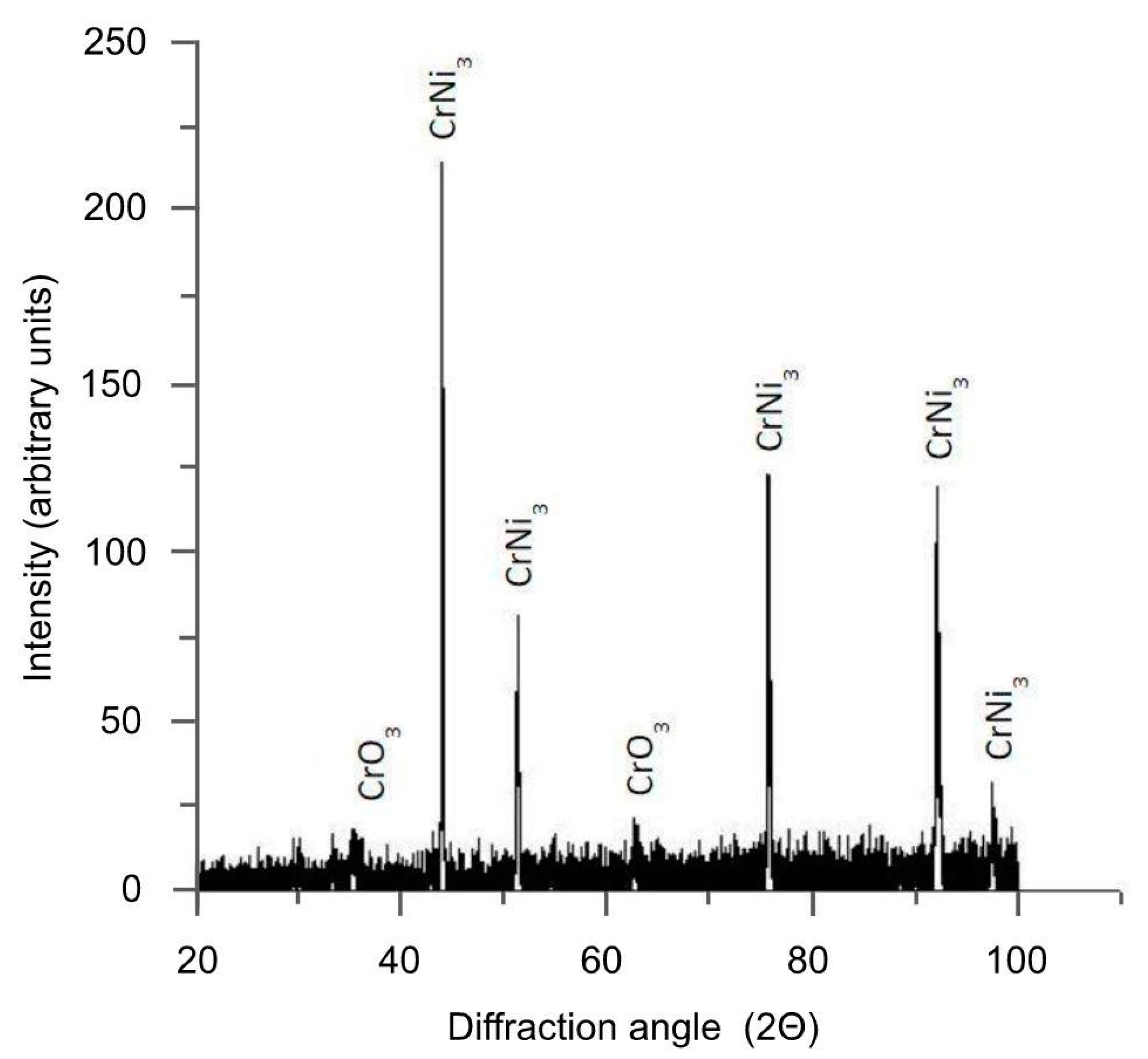 Coatings 13 00904 g017