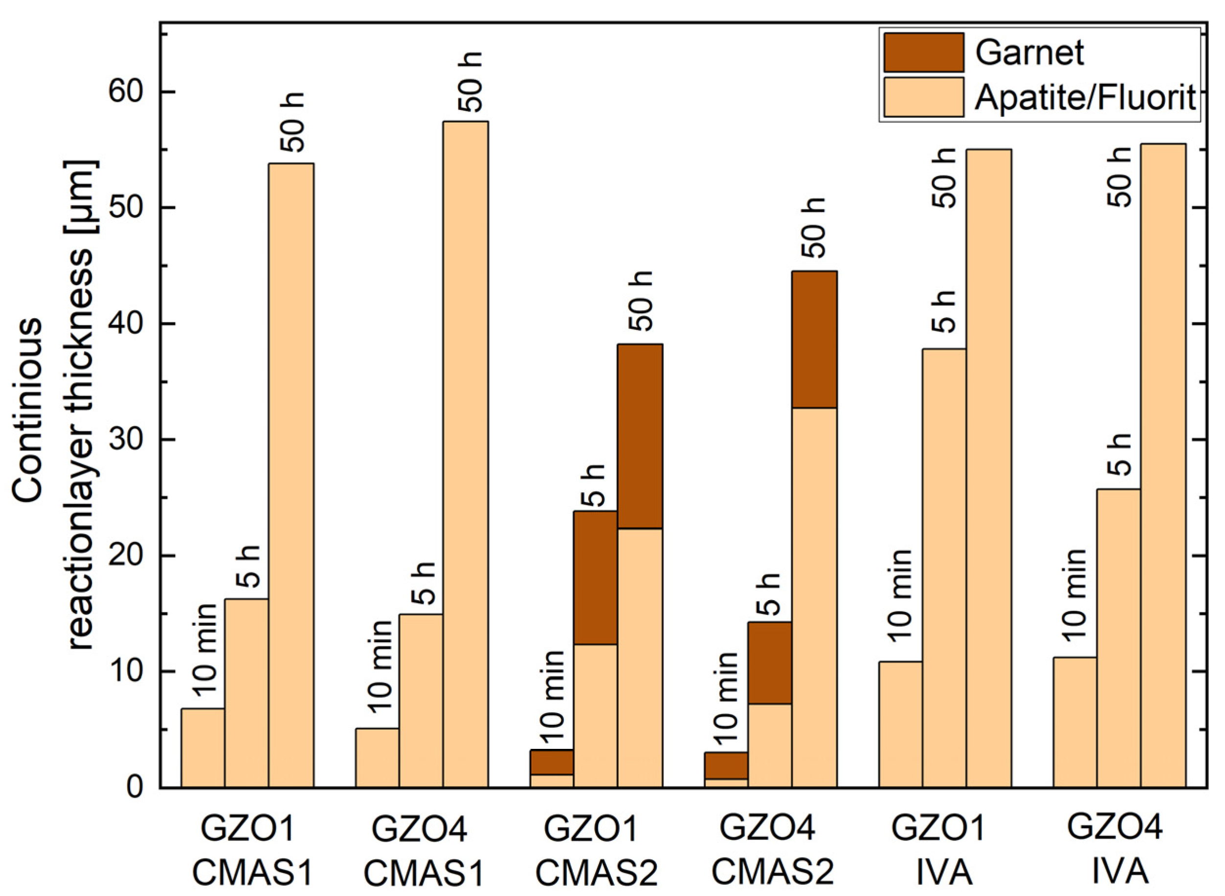Coatings 13 00905 g007