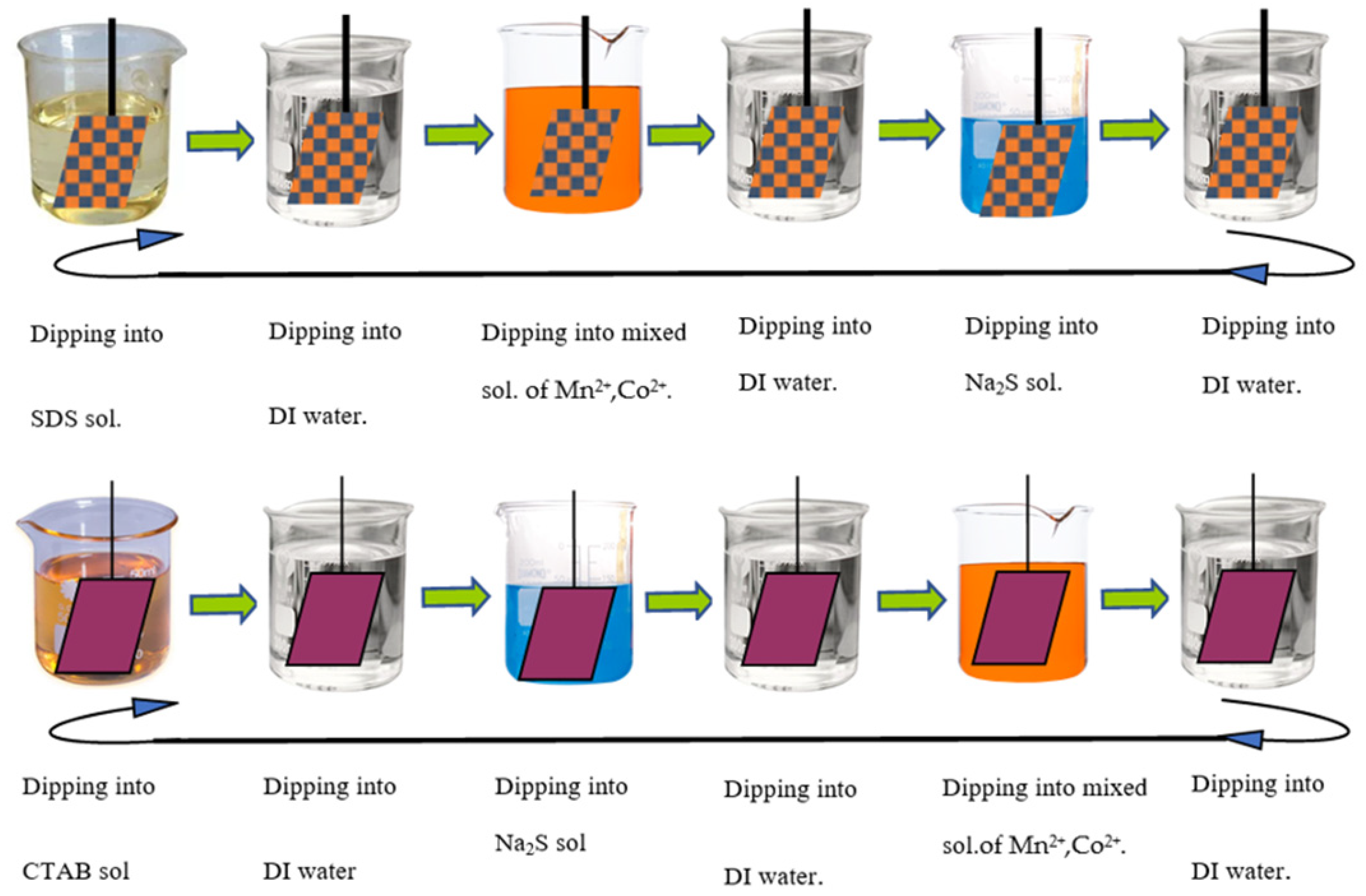 Coatings 13 00908 g001