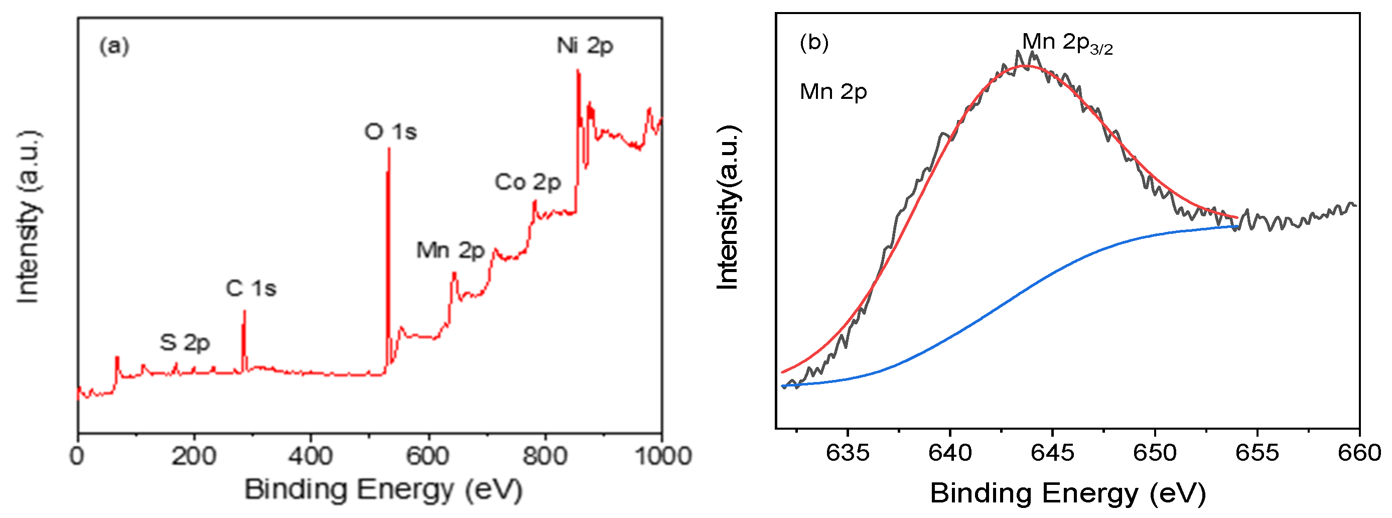 Coatings 13 00908 g004a