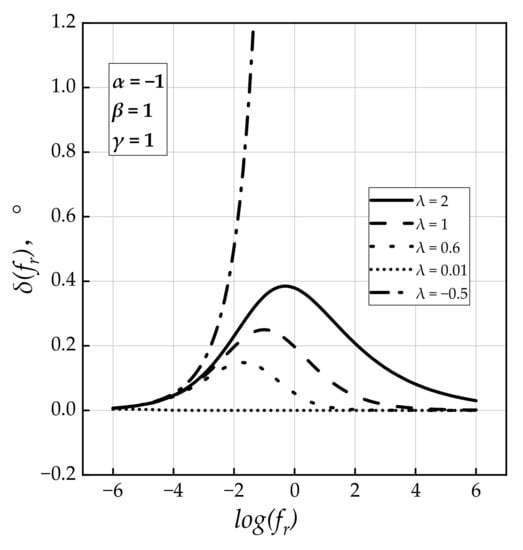 Coatings 13 00909 g003