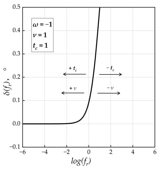 Coatings 13 00909 g004