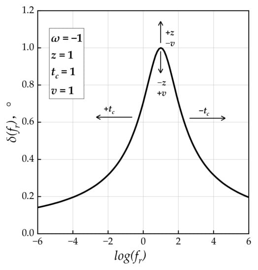 Coatings 13 00909 g006