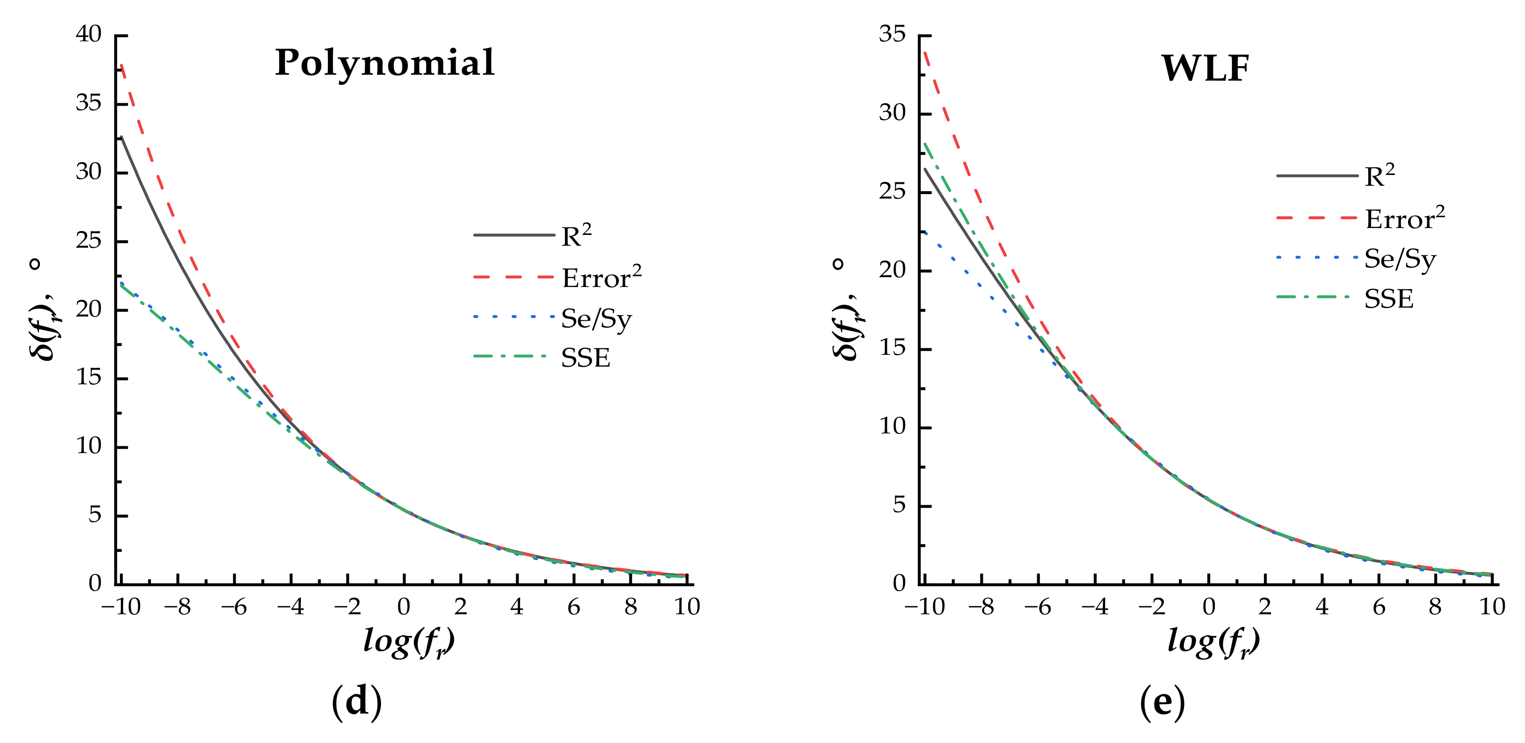 Coatings 13 00909 g008b