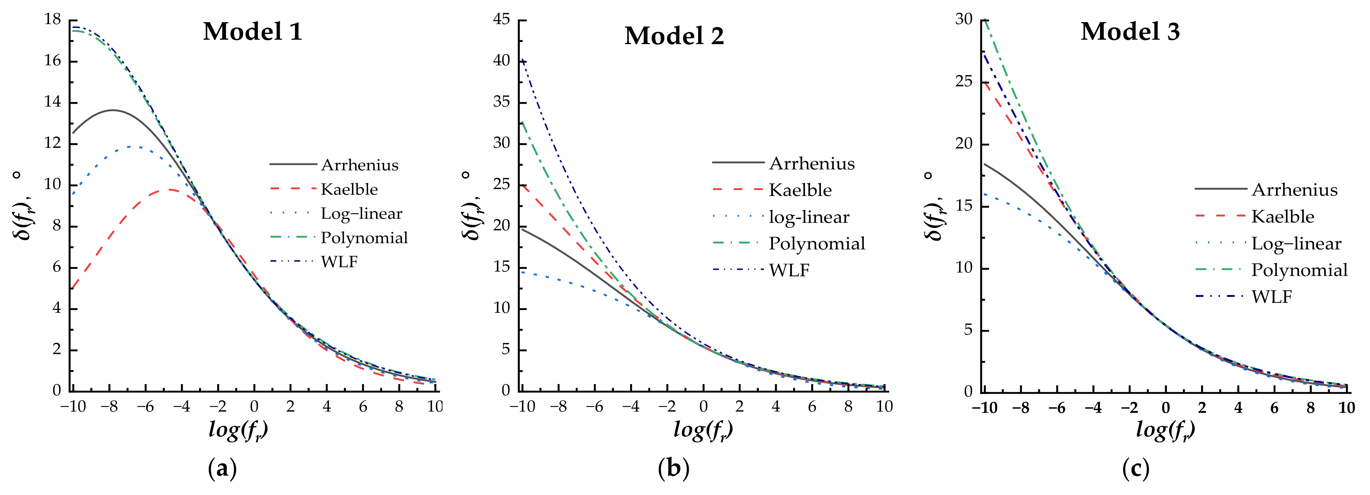 Coatings 13 00909 g012a